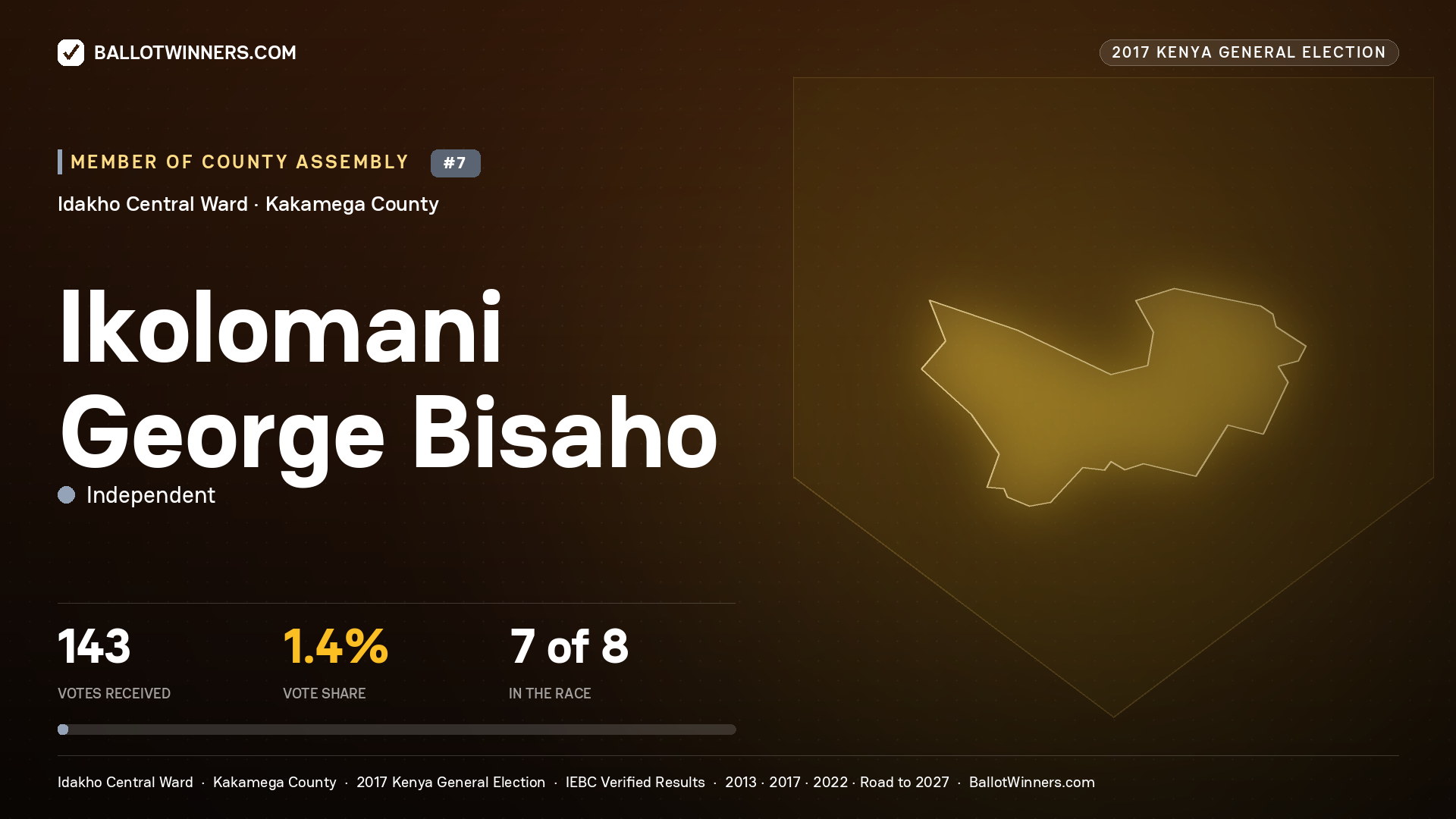 IKOLOMANI GEORGE BISAHO, INDEPENDENT, contested Member of County Assembly for IDAKHO CENTRAL, 143 votes, 2017 Kenya general election.