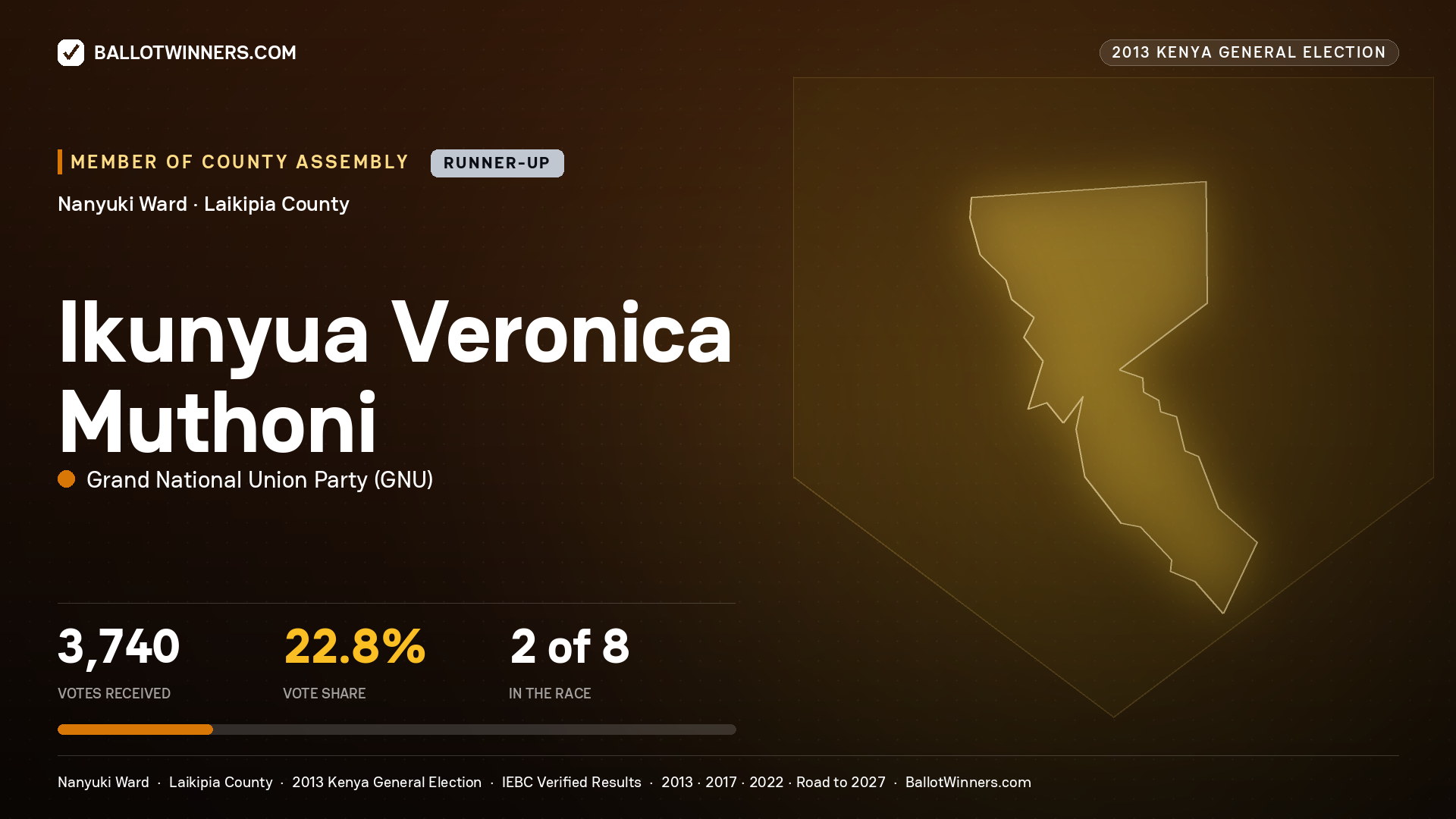 IKUNYUA VERONICA MUTHONI, contested Member of County Assembly for NANYUKI, 3,740 votes, 2013 Kenya general election.