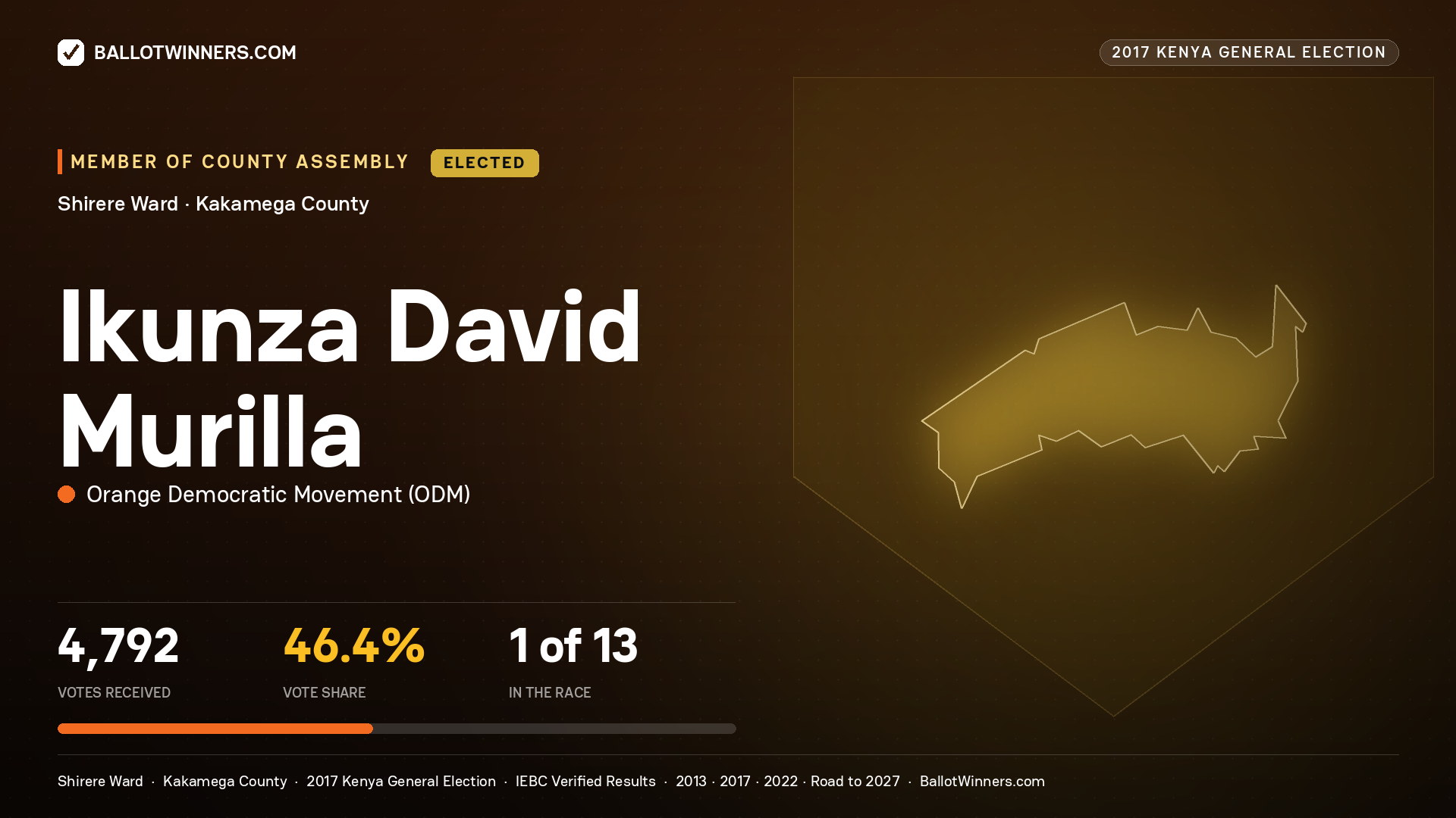 IKUNZA DAVID MURILLA, ORANGE DEMOCRATIC MOVEMENT, elected Member of County Assembly for SHIRERE, 4,792 votes, 2017 Kenya general election.