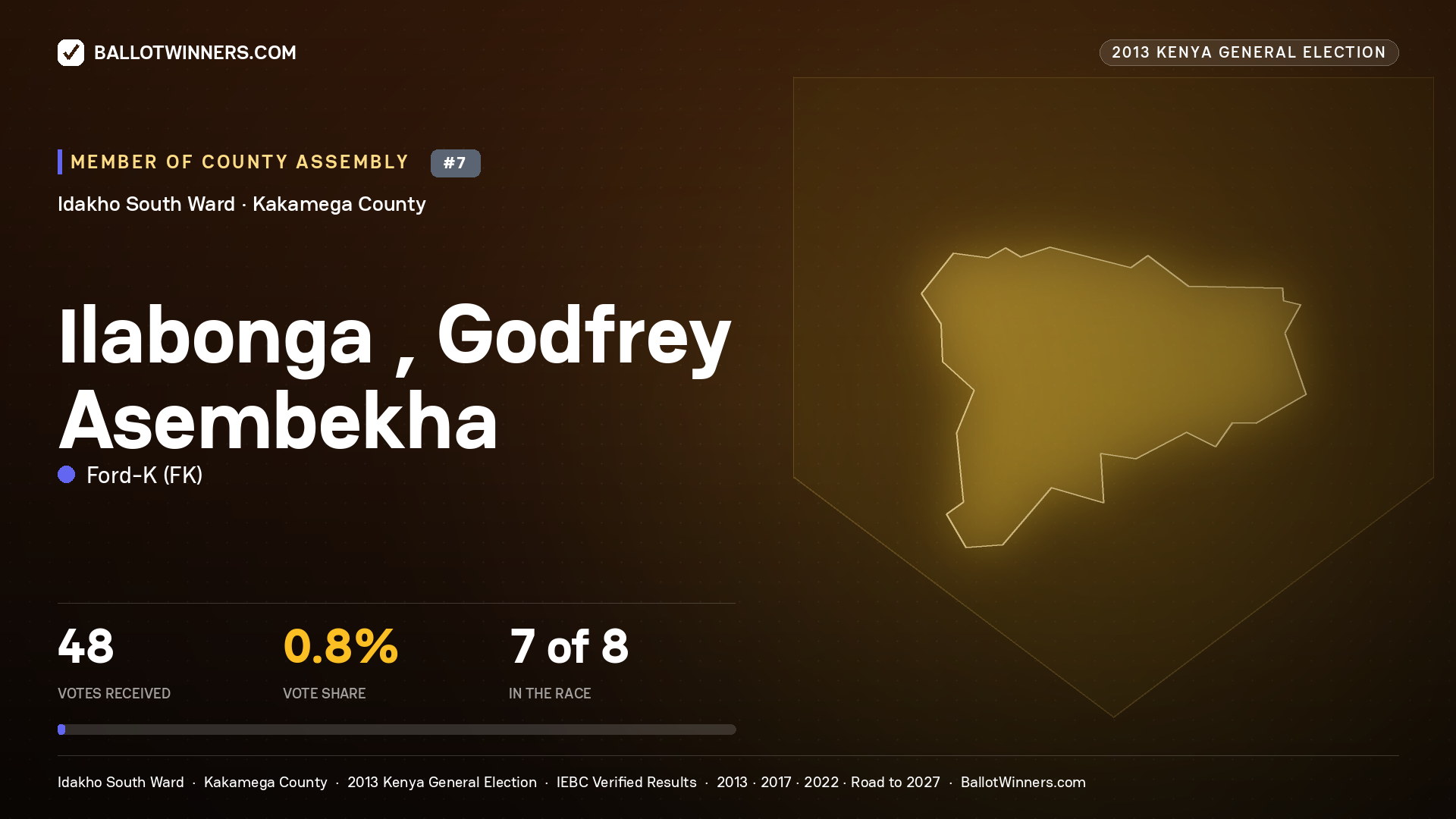 ILABONGA , GODFREY ASEMBEKHA, contested Member of County Assembly for IDAKHO SOUTH, 48 votes, 2013 Kenya general election.