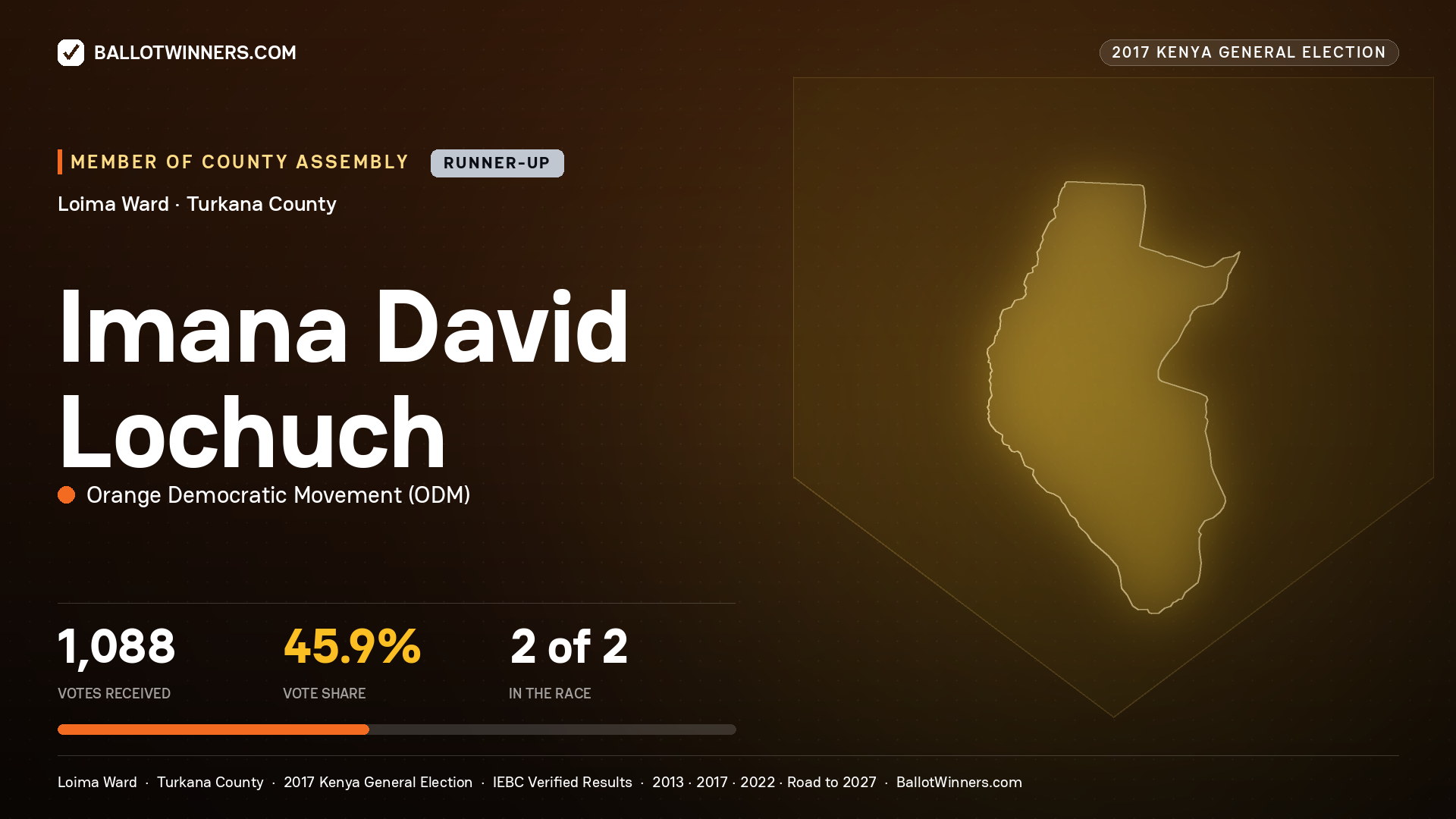 IMANA DAVID LOCHUCH, ORANGE DEMOCRATIC MOVEMENT, contested Member of County Assembly for LOIMA, 1,088 votes, 2017 Kenya general election.