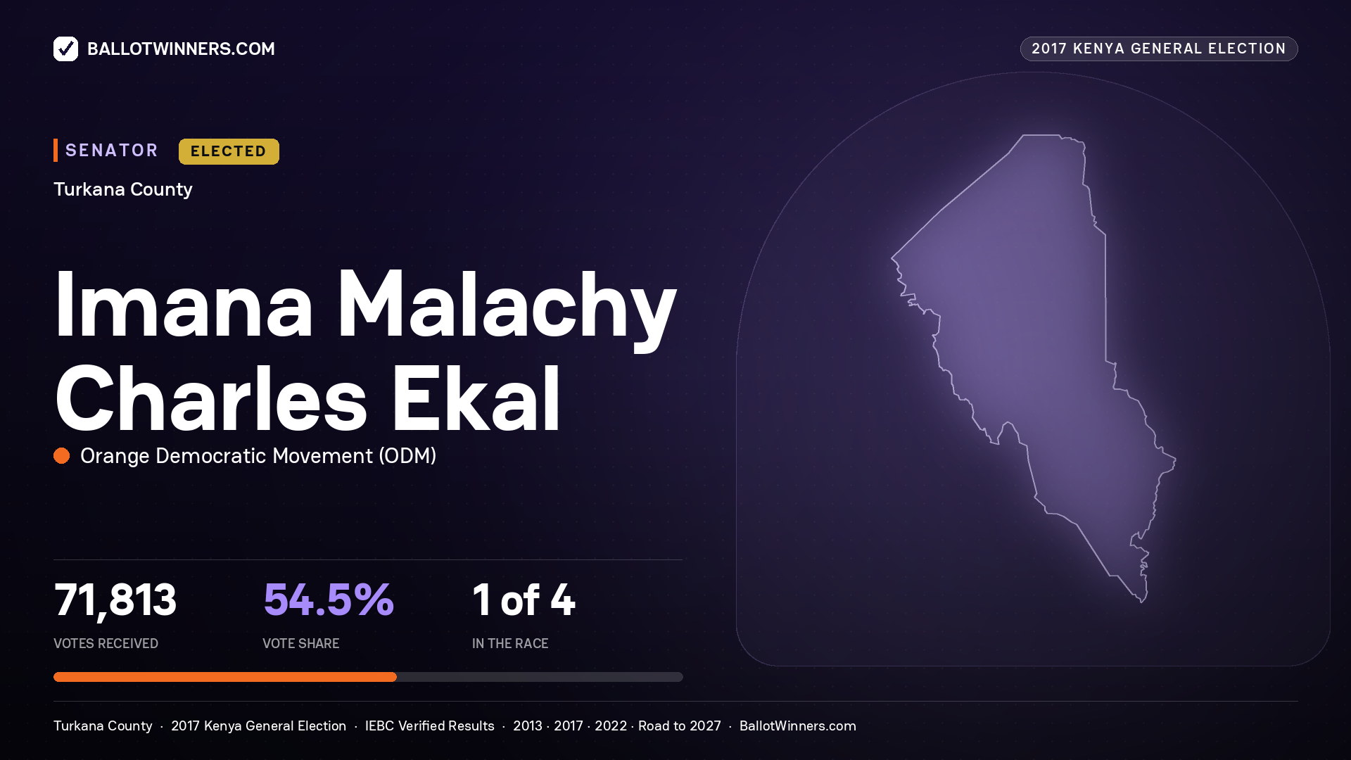 IMANA MALACHY CHARLES EKAL, ORANGE DEMOCRATIC MOVEMENT, elected Senator for TURKANA, 71,813 votes, 2017 Kenya general election.