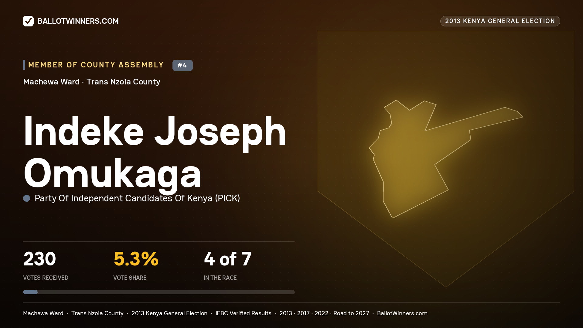 INDEKE JOSEPH OMUKAGA, contested Member of County Assembly for MACHEWA, 230 votes, 2013 Kenya general election.
