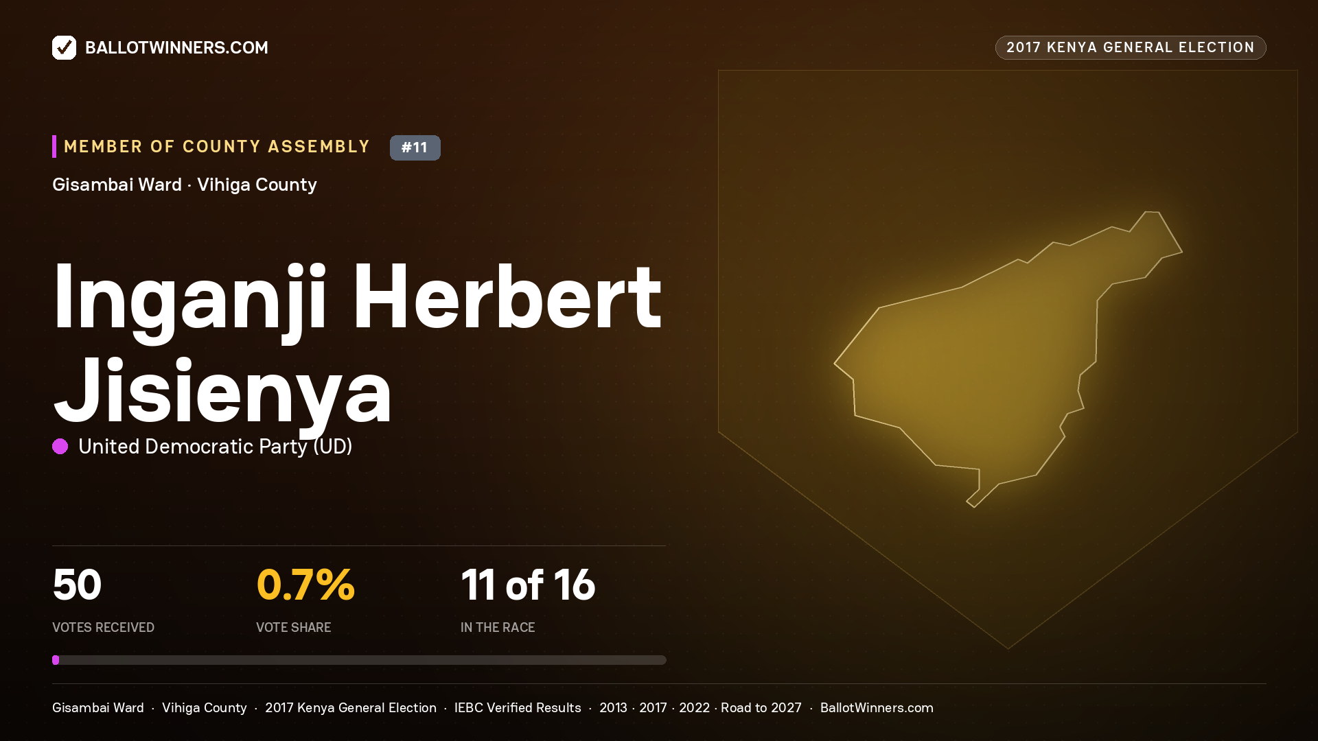 INGANJI HERBERT JISIENYA, UNITED DEMOCRATIC PARTY, contested Member of County Assembly for GISAMBAI, 50 votes, 2017 Kenya general election.