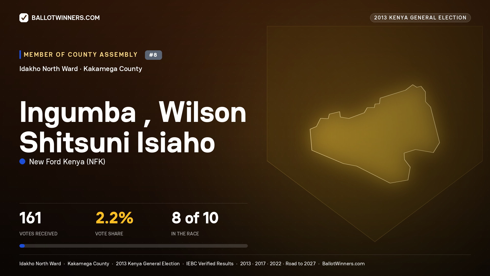 INGUMBA , WILSON SHITSUNI ISIAHO, contested Member of County Assembly for IDAKHO NORTH, 161 votes, 2013 Kenya general election.