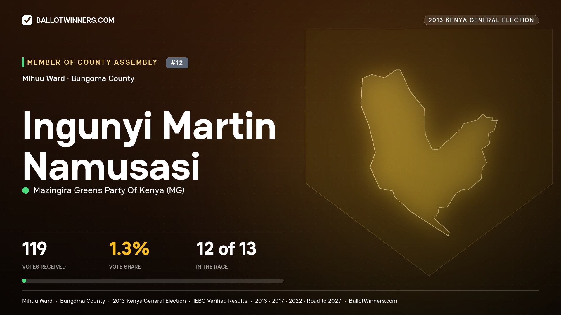 INGUNYI MARTIN NAMUSASI, contested Member of County Assembly for MIHUU, 119 votes, 2013 Kenya general election.