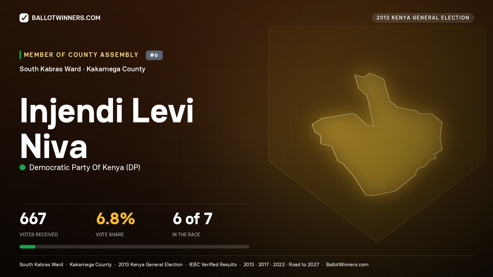INJENDI LEVI NIVA, contested Member of County Assembly for SOUTH KABRAS, 667 votes, 2013 Kenya general election.