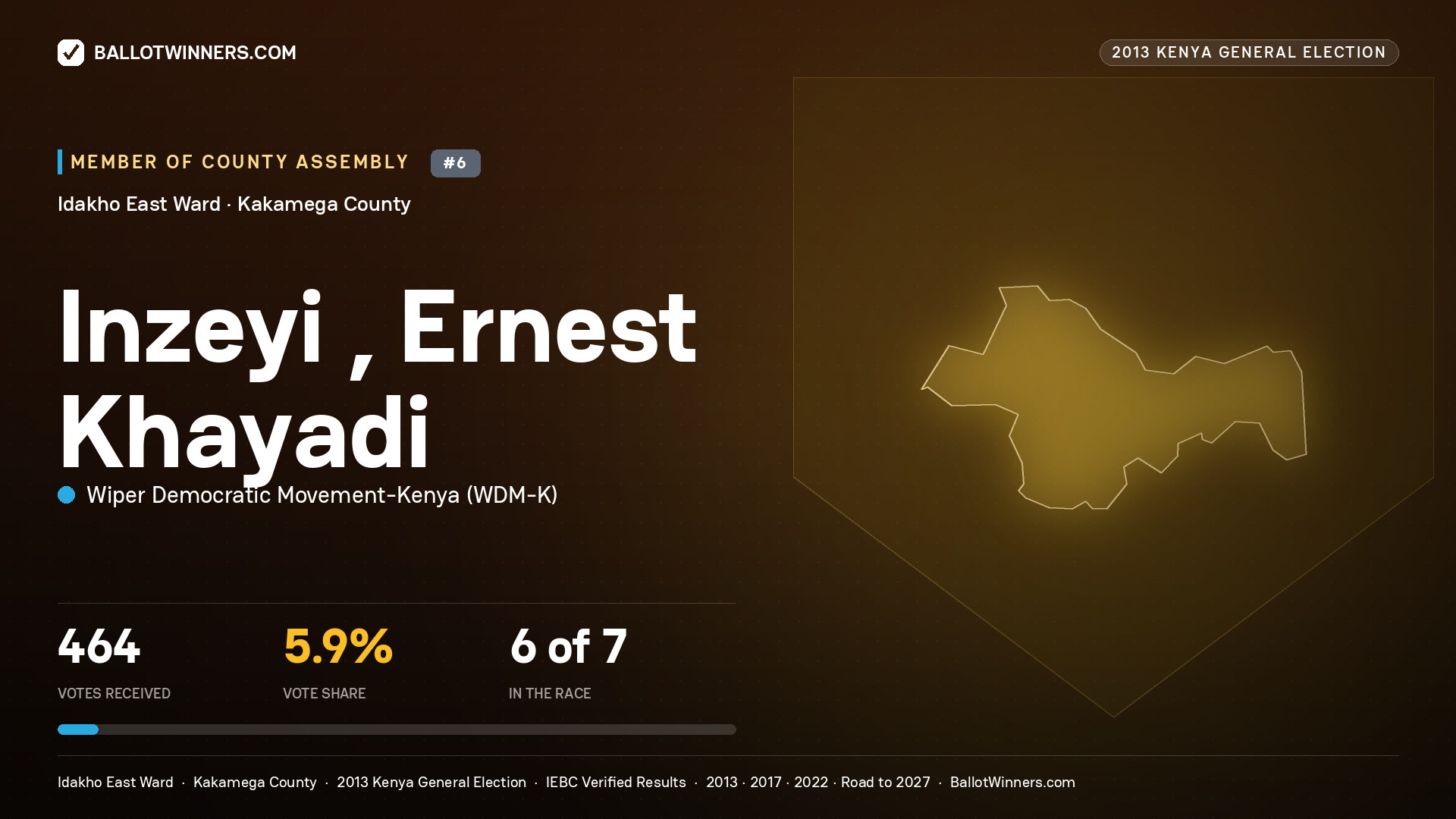 INZEYI , ERNEST KHAYADI, contested Member of County Assembly for IDAKHO EAST, 464 votes, 2013 Kenya general election.