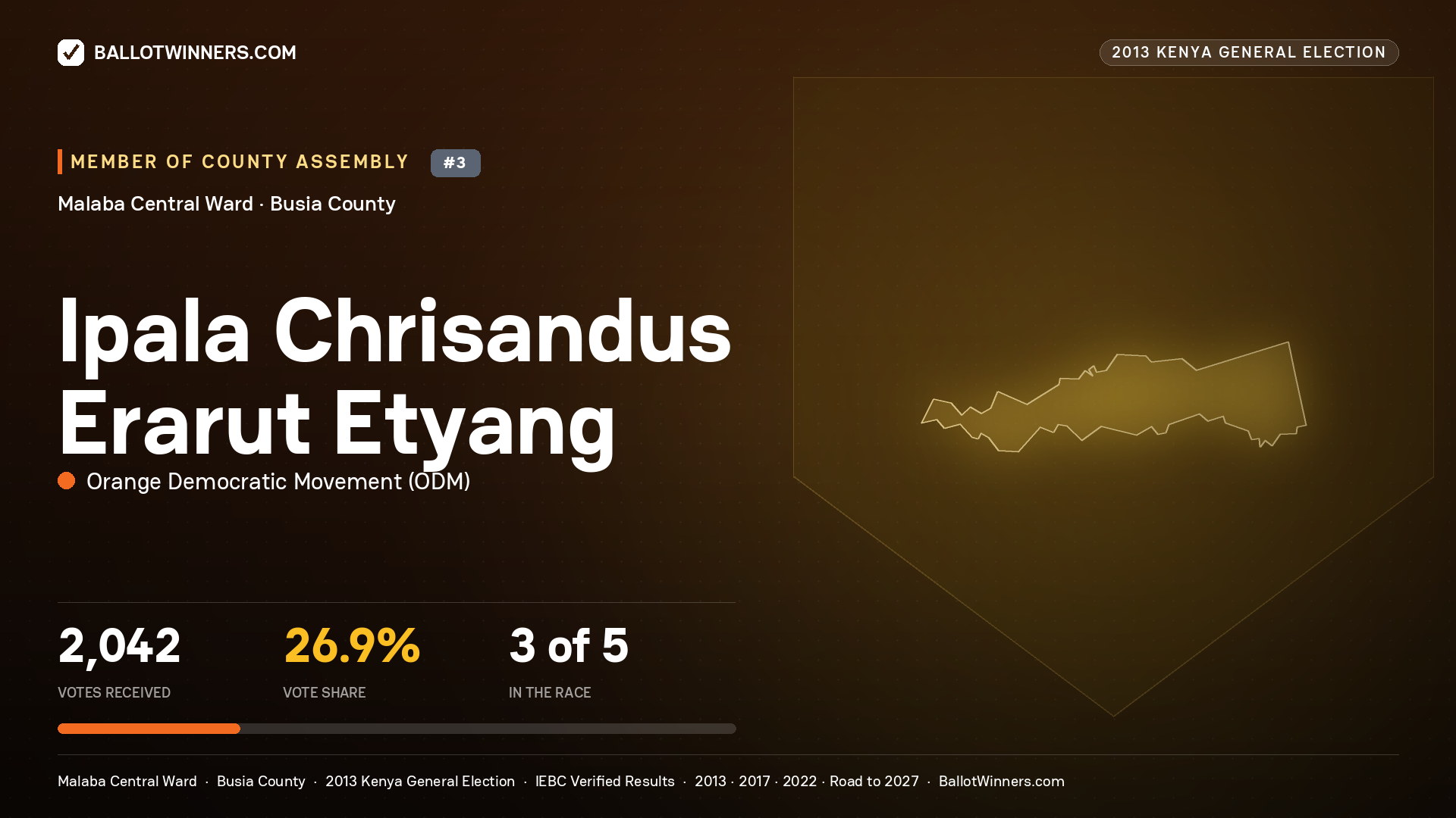 IPALA CHRISANDUS ERARUT ETYANG, contested Member of County Assembly for MALABA CENTRAL, 2,042 votes, 2013 Kenya general election.
