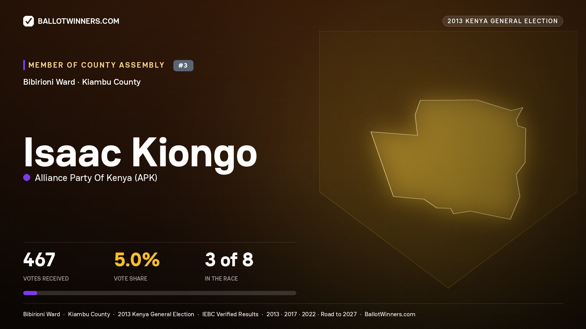 ISAAC KIONGO, contested Member of County Assembly for BIBIRIONI, 467 votes, 2013 Kenya general election.