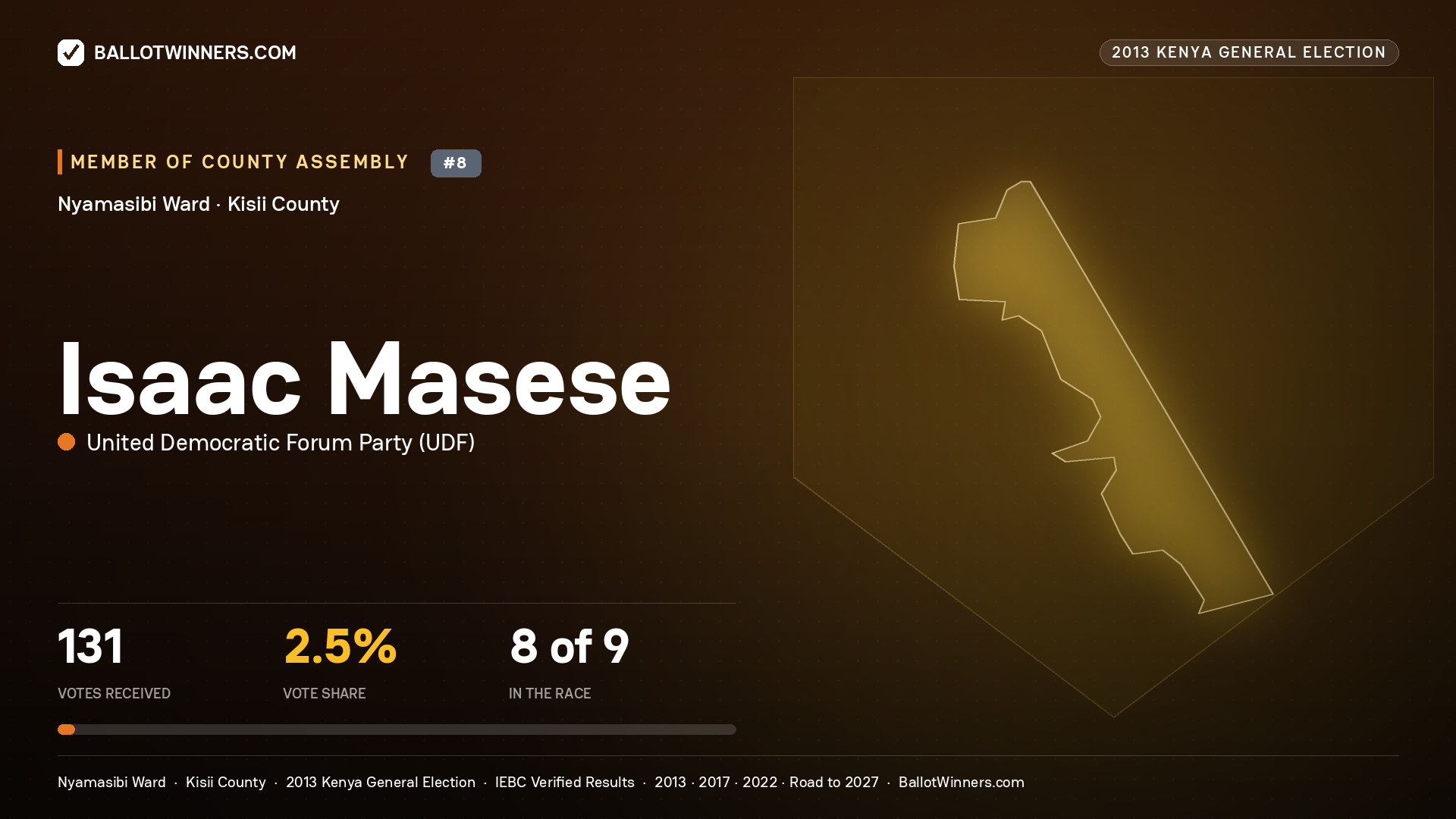 ISAAC MASESE, contested Member of County Assembly for NYAMASIBI, 131 votes, 2013 Kenya general election.