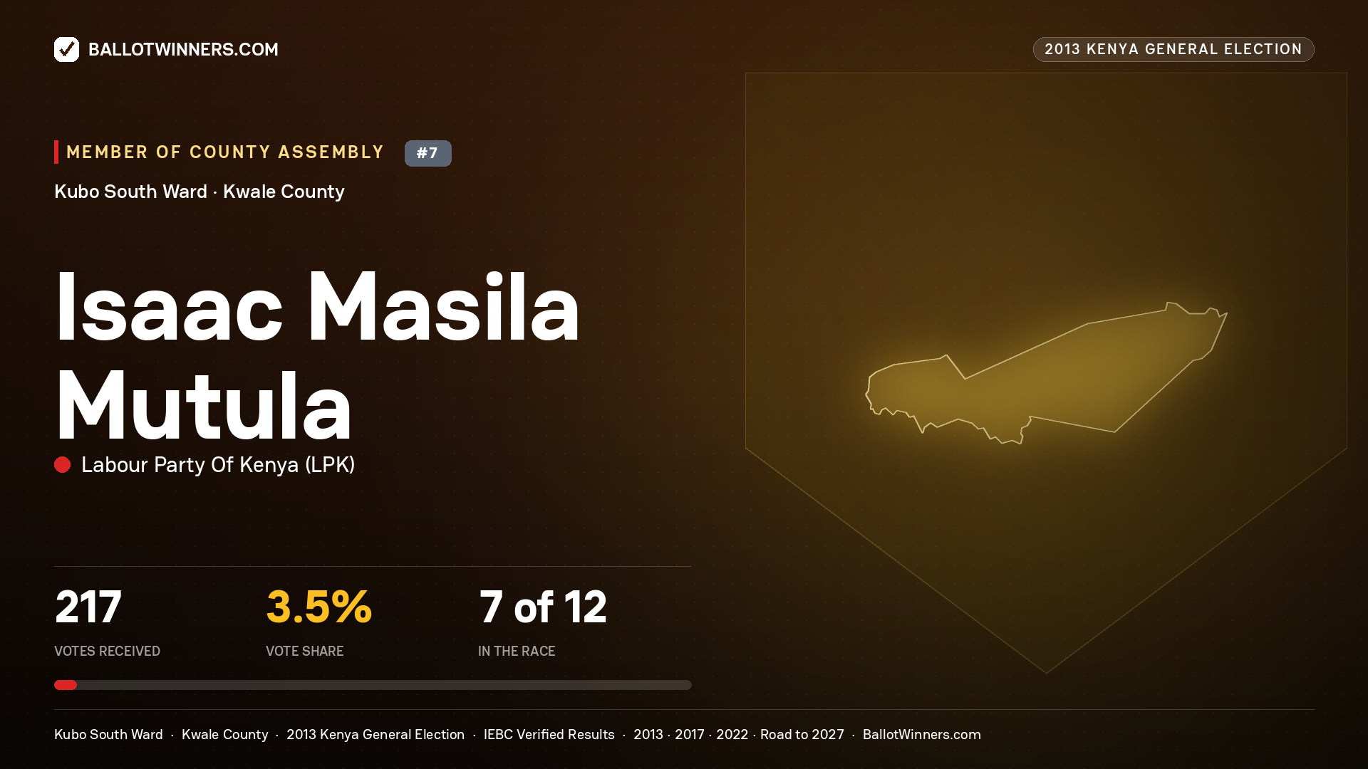 ISAAC MASILA MUTULA, contested Member of County Assembly for KUBO SOUTH, 217 votes, 2013 Kenya general election.