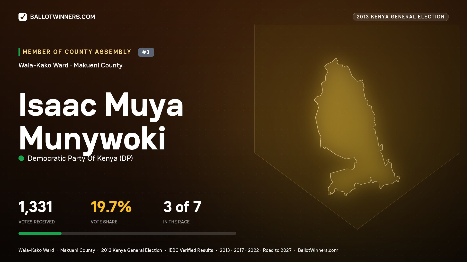 ISAAC MUYA MUNYWOKI, contested Member of County Assembly for WAIA-KAKO, 1,331 votes, 2013 Kenya general election.
