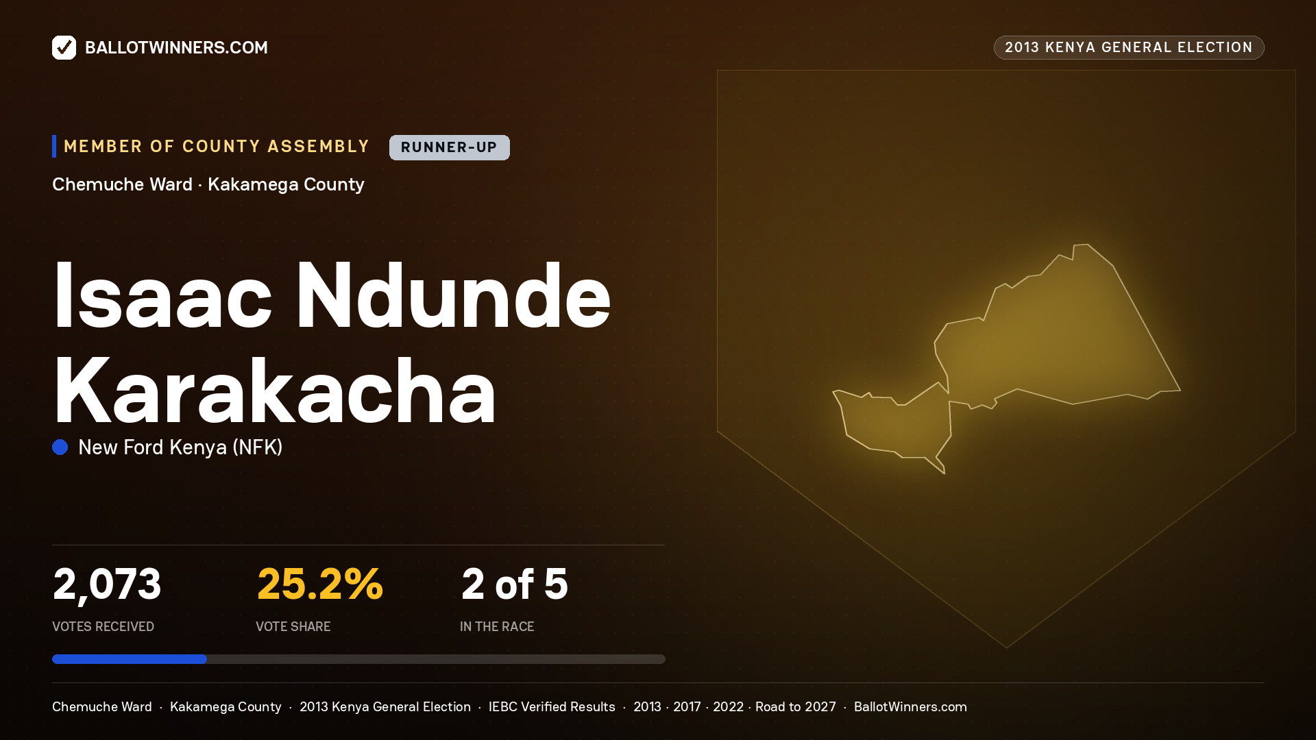 ISAAC NDUNDE KARAKACHA, contested Member of County Assembly for CHEMUCHE, 2,073 votes, 2013 Kenya general election.
