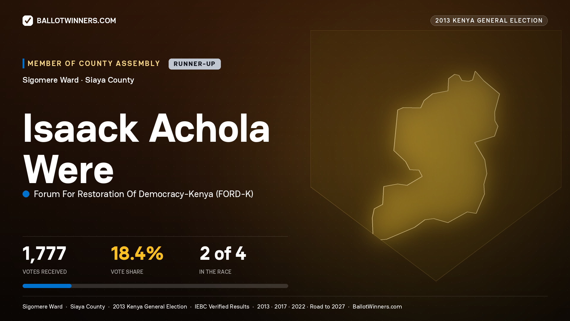 ISAACK ACHOLA WERE, contested Member of County Assembly for SIGOMERE, 1,777 votes, 2013 Kenya general election.