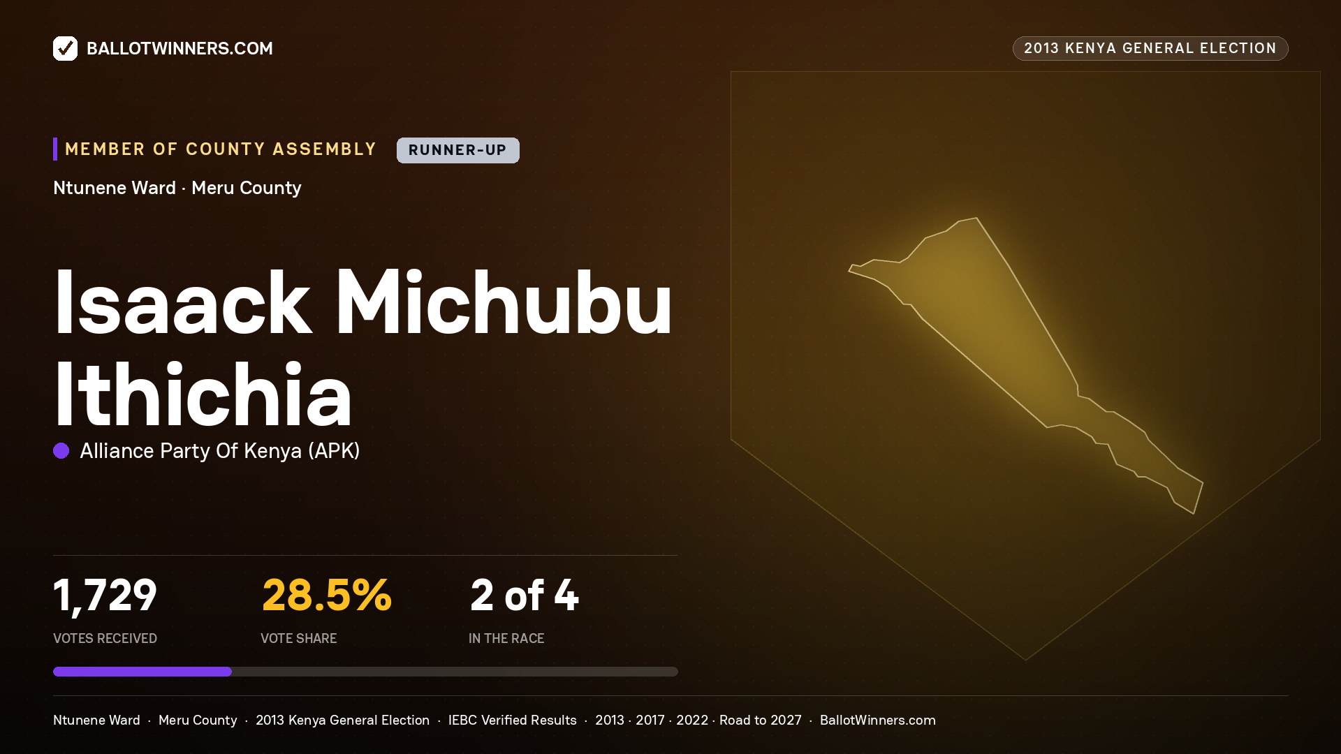 ISAACK MICHUBU ITHICHIA, contested Member of County Assembly for NTUNENE, 1,729 votes, 2013 Kenya general election.