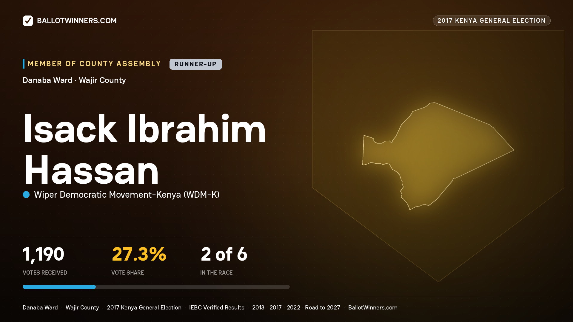ISACK IBRAHIM HASSAN, WIPER DEMOCRATIC MOVEMENT-
KENYA, contested Member of County Assembly for DANABA, 1,190 votes, 2017 Kenya general election.