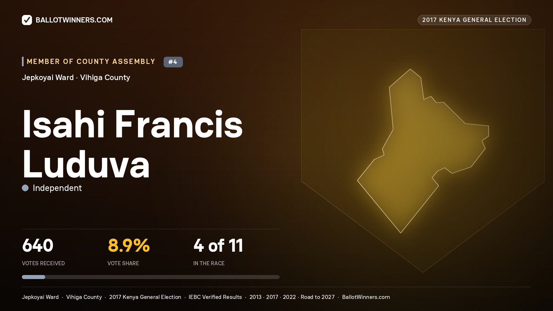ISAHI FRANCIS LUDUVA, INDEPENDENT, contested Member of County Assembly for JEPKOYAI, 640 votes, 2017 Kenya general election.