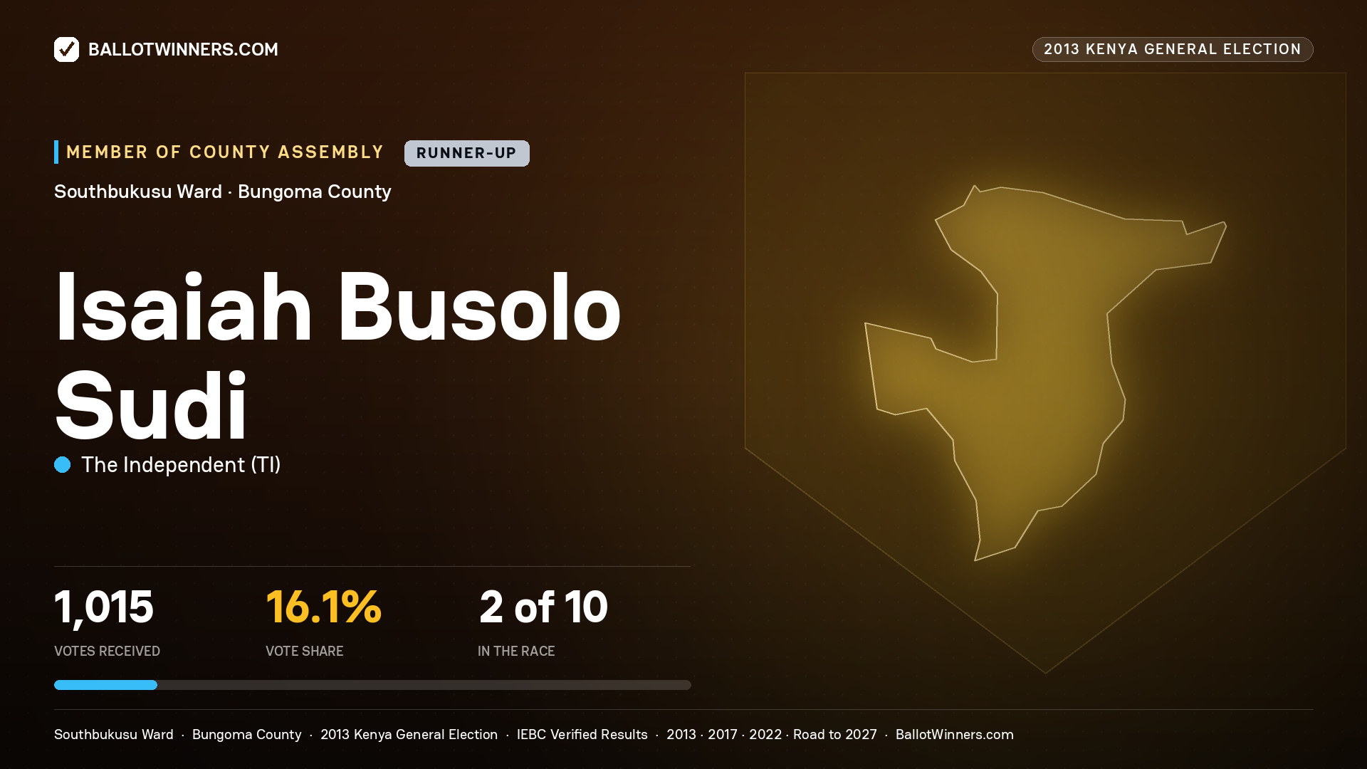 ISAIAH BUSOLO SUDI, contested Member of County Assembly for SOUTHBUKUSU, 1,015 votes, 2013 Kenya general election.