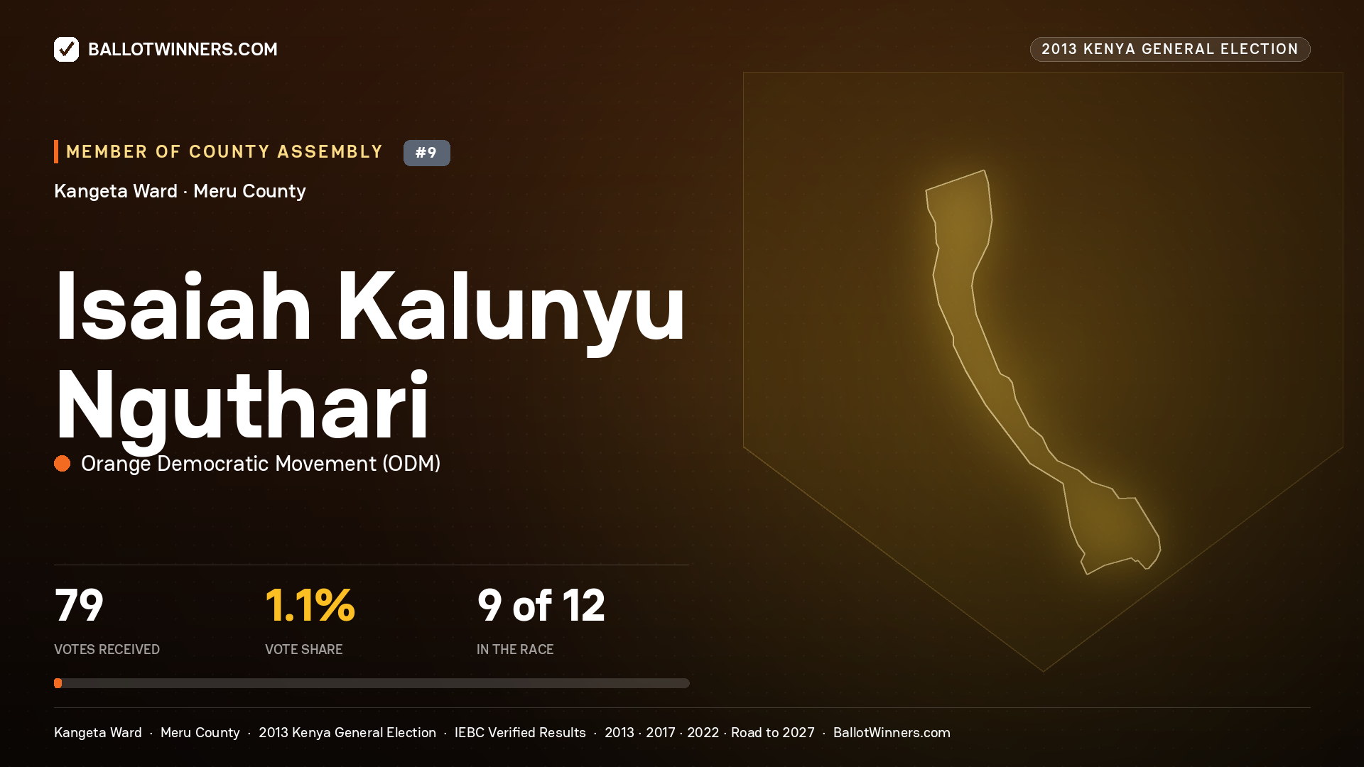 ISAIAH KALUNYU NGUTHARI, contested Member of County Assembly for KANGETA, 79 votes, 2013 Kenya general election.