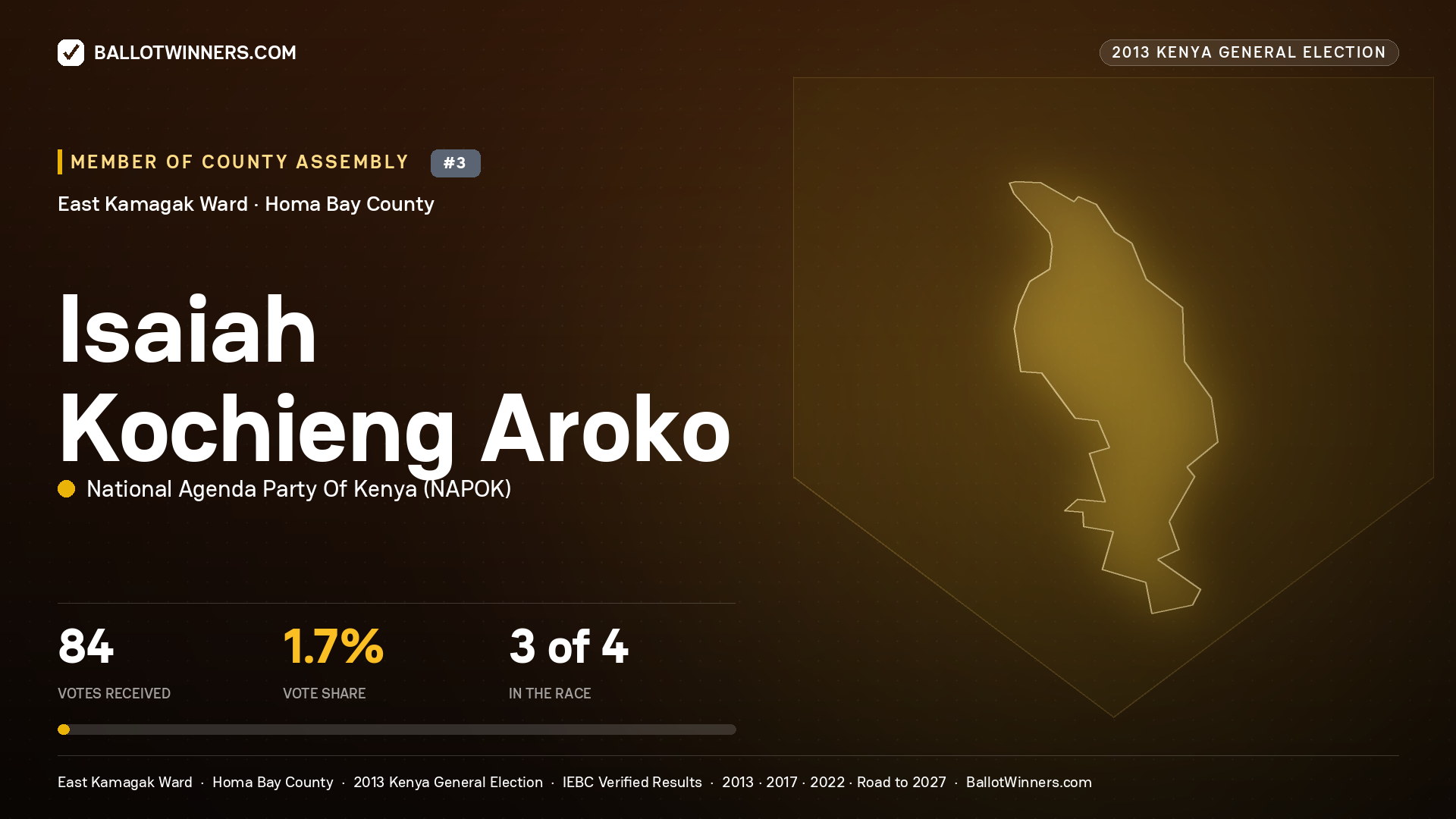 ISAIAH KOCHIENG AROKO, contested Member of County Assembly for EAST KAMAGAK, 84 votes, 2013 Kenya general election.