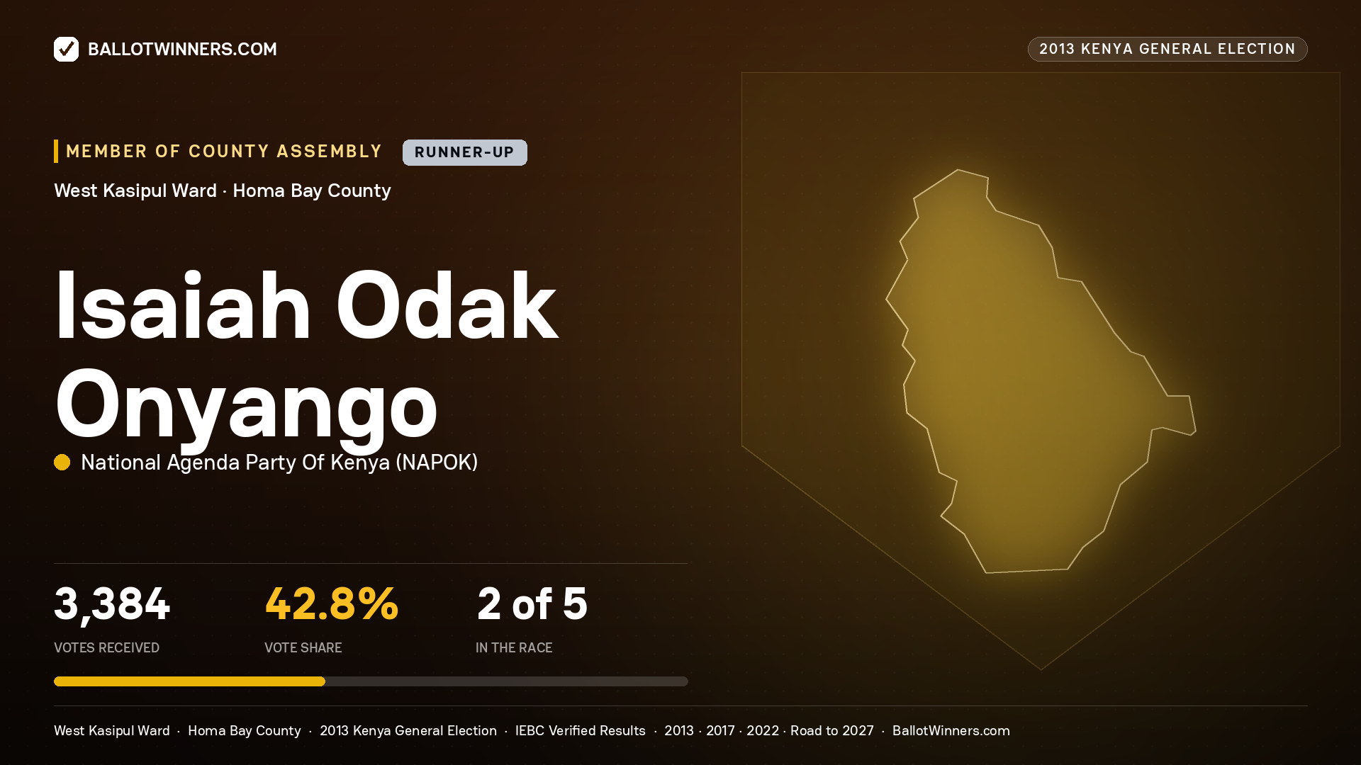 ISAIAH ODAK ONYANGO, contested Member of County Assembly for WEST KASIPUL, 3,384 votes, 2013 Kenya general election.