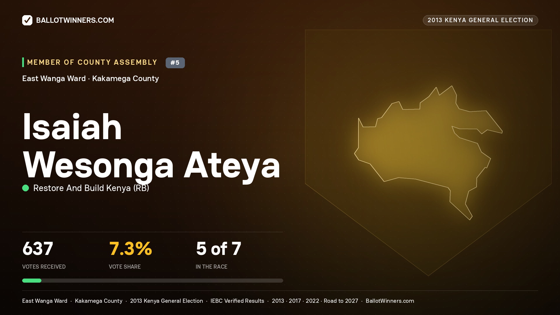 ISAIAH WESONGA ATEYA, contested Member of County Assembly for EAST WANGA, 637 votes, 2013 Kenya general election.