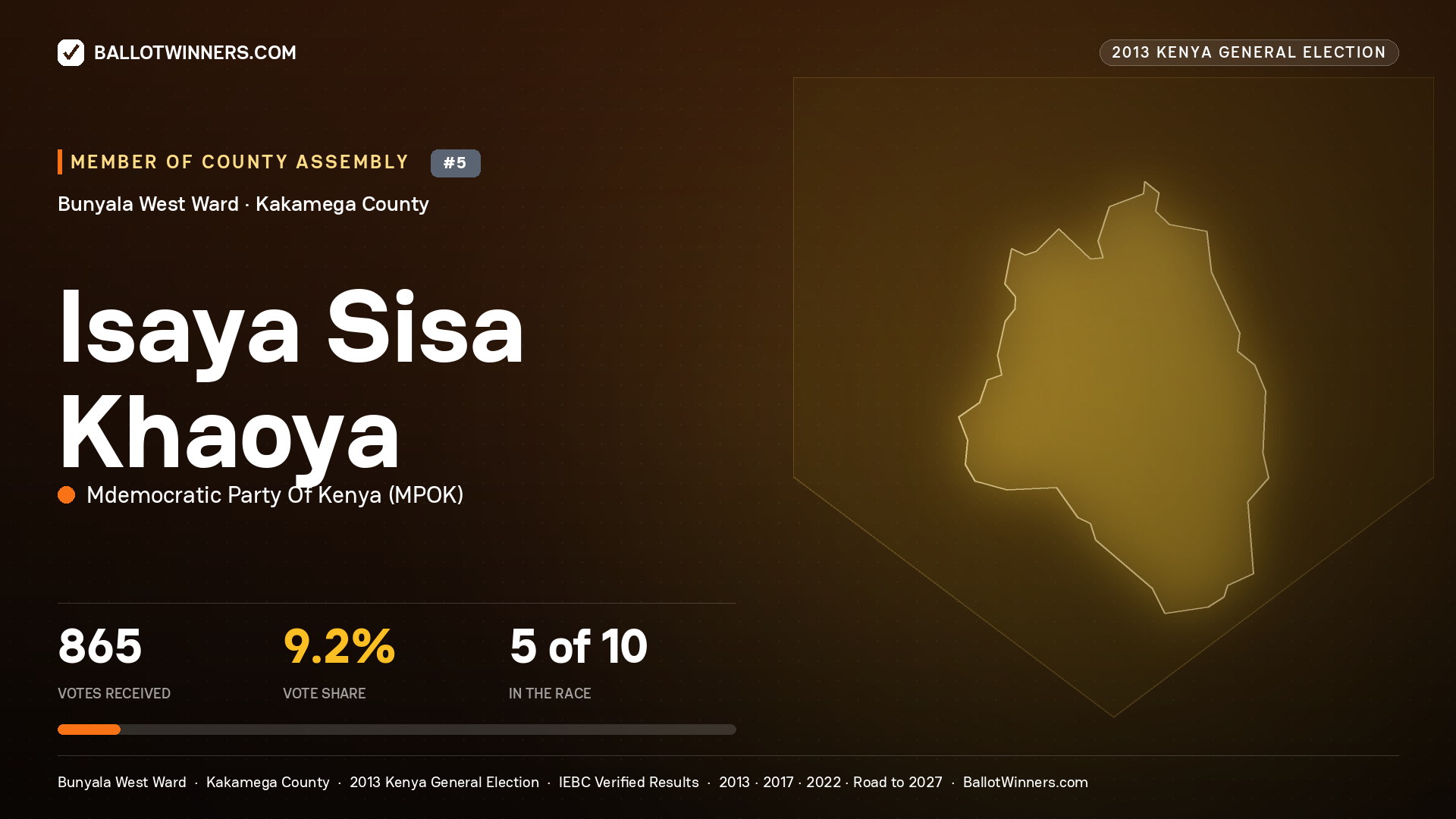 ISAYA SISA KHAOYA, contested Member of County Assembly for BUNYALA WEST, 865 votes, 2013 Kenya general election.