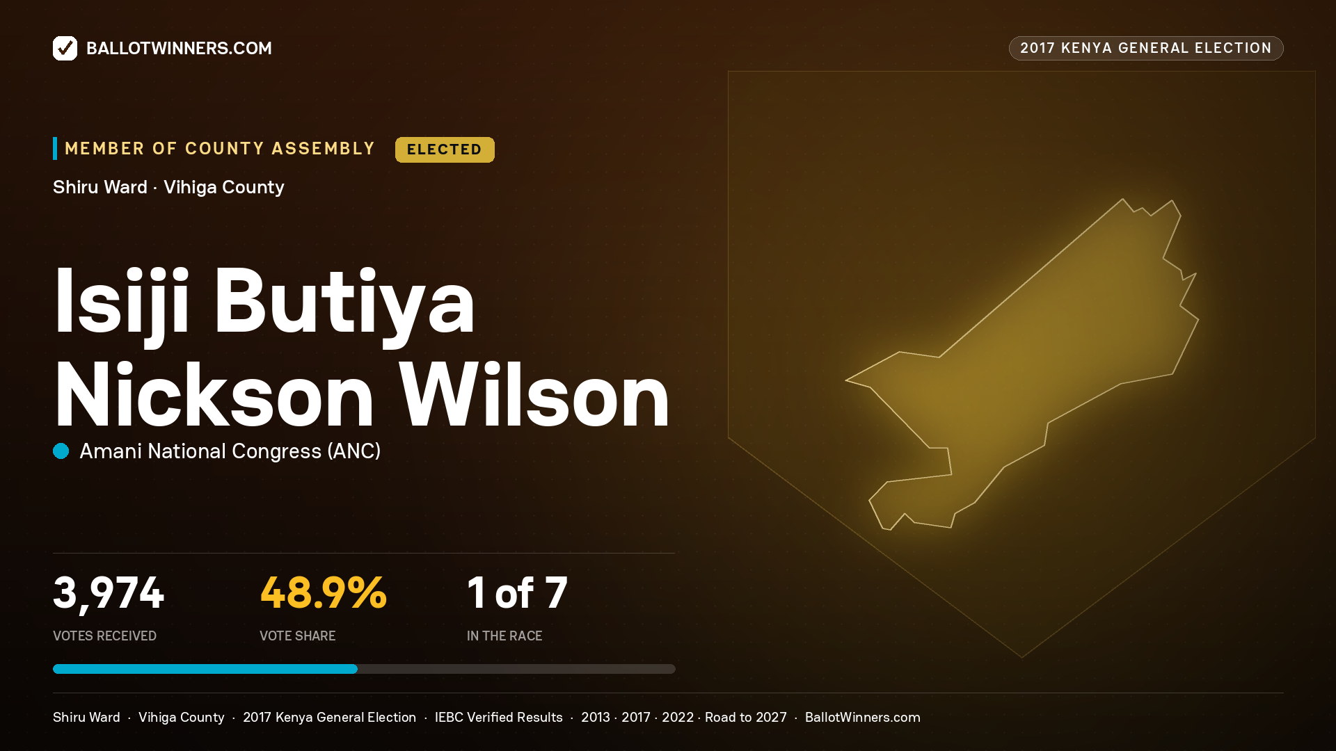 ISIJI BUTIYA NICKSON WILSON, AMANI NATIONAL CONGRESS, elected Member of County Assembly for SHIRU, 3,974 votes, 2017 Kenya general election.