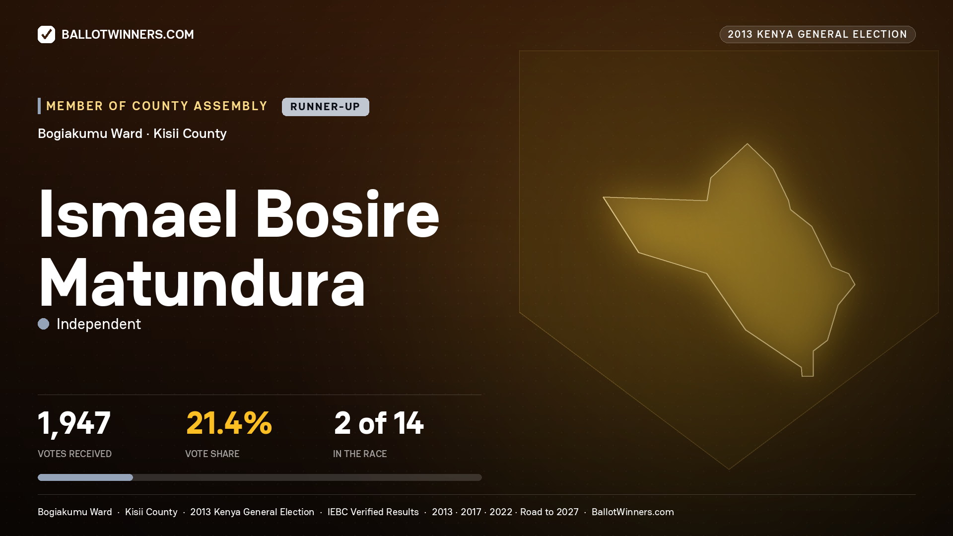 ISMAEL BOSIRE MATUNDURA, contested Member of County Assembly for BOGIAKUMU, 1,947 votes, 2013 Kenya general election.