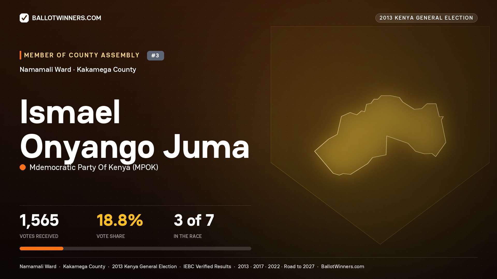 ISMAEL ONYANGO JUMA, contested Member of County Assembly for NAMAMALI, 1,565 votes, 2013 Kenya general election.