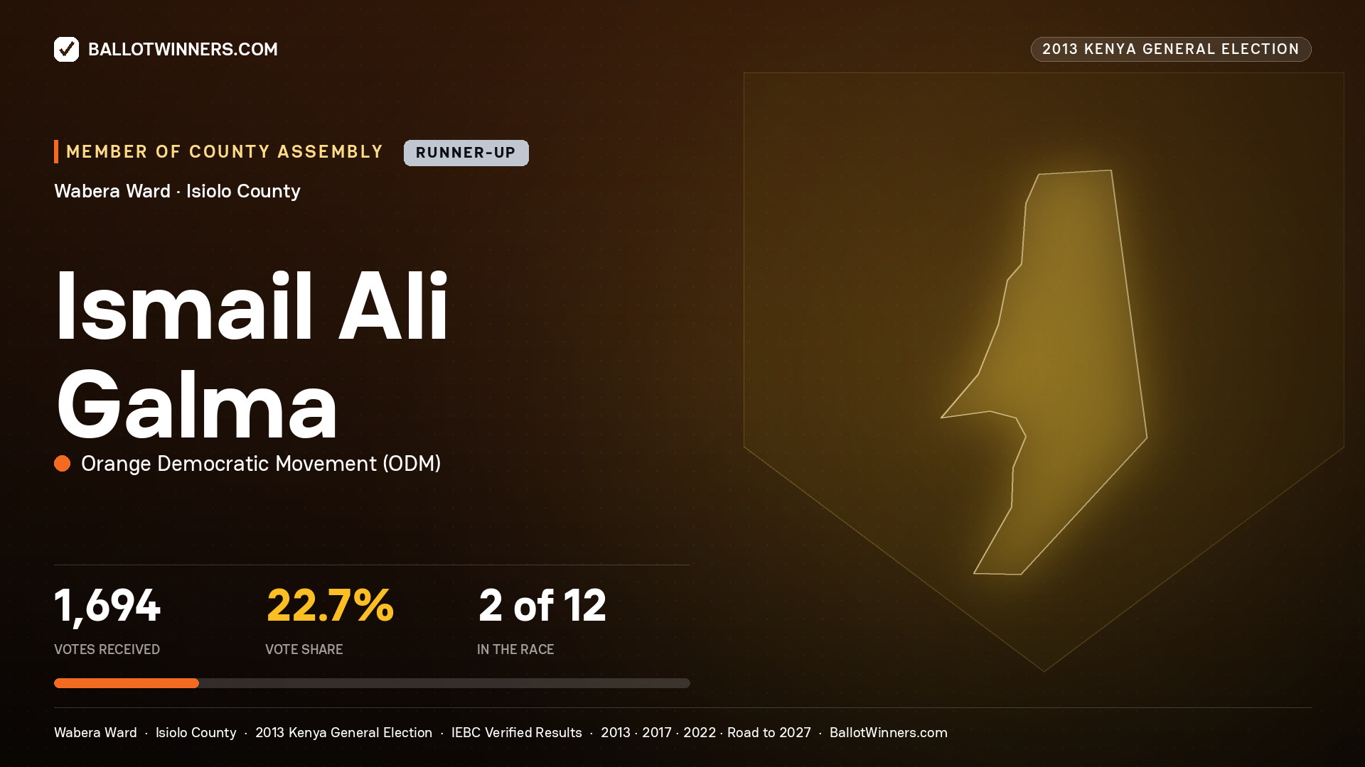 ISMAIL ALI GALMA, contested Member of County Assembly for WABERA, 1,694 votes, 2013 Kenya general election.