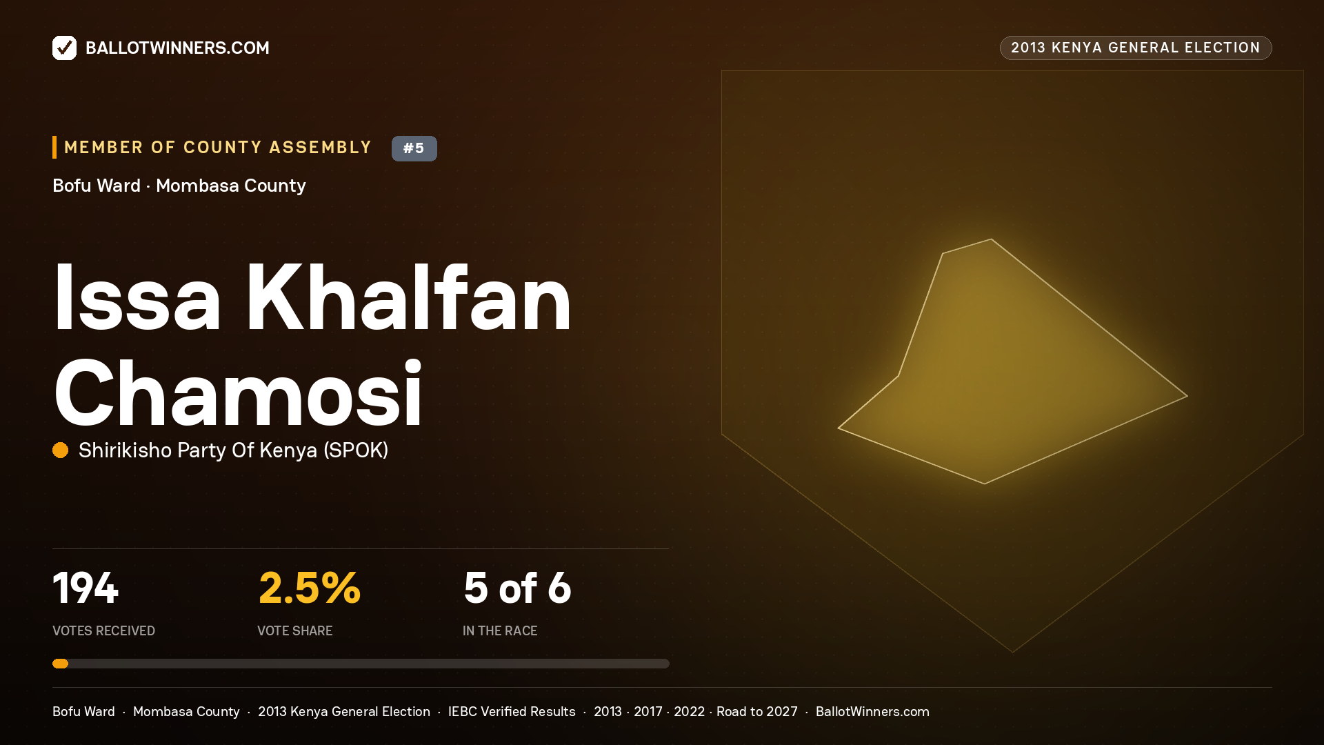ISSA KHALFAN CHAMOSI, contested Member of County Assembly for BOFU, 194 votes, 2013 Kenya general election.