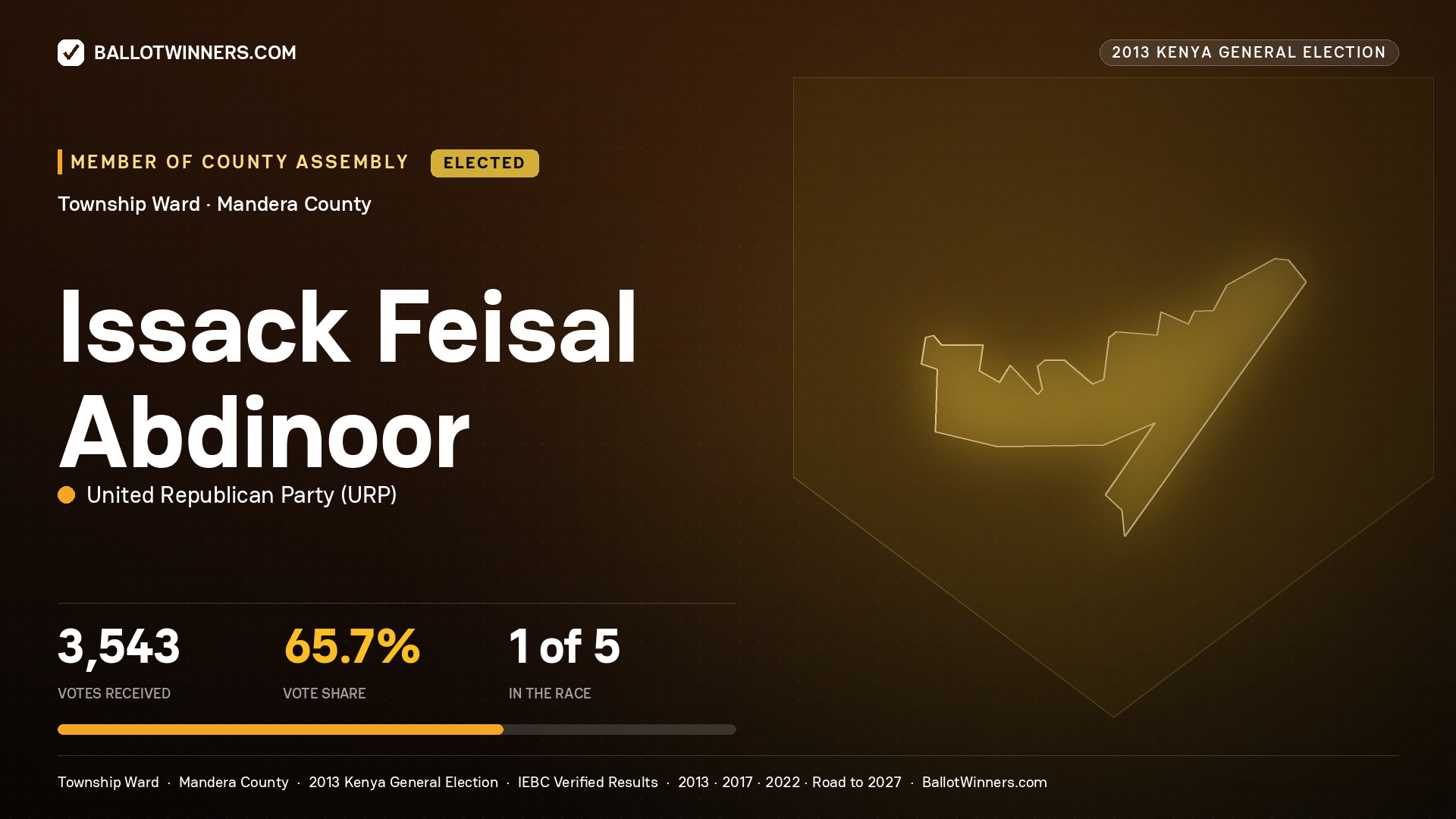 ISSACK FEISAL ABDINOOR, elected Member of County Assembly for TOWNSHIP, 3,543 votes, 2013 Kenya general election.