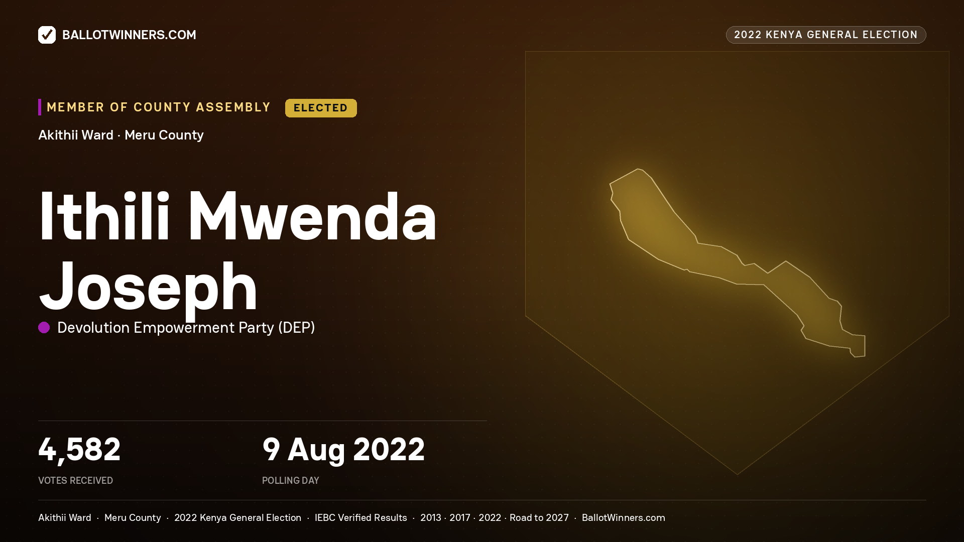 Ithili Mwenda Joseph, Devolution Empowerment Party, elected Member of County Assembly for Akithii, 4,582 votes, 2022 Kenya general election.