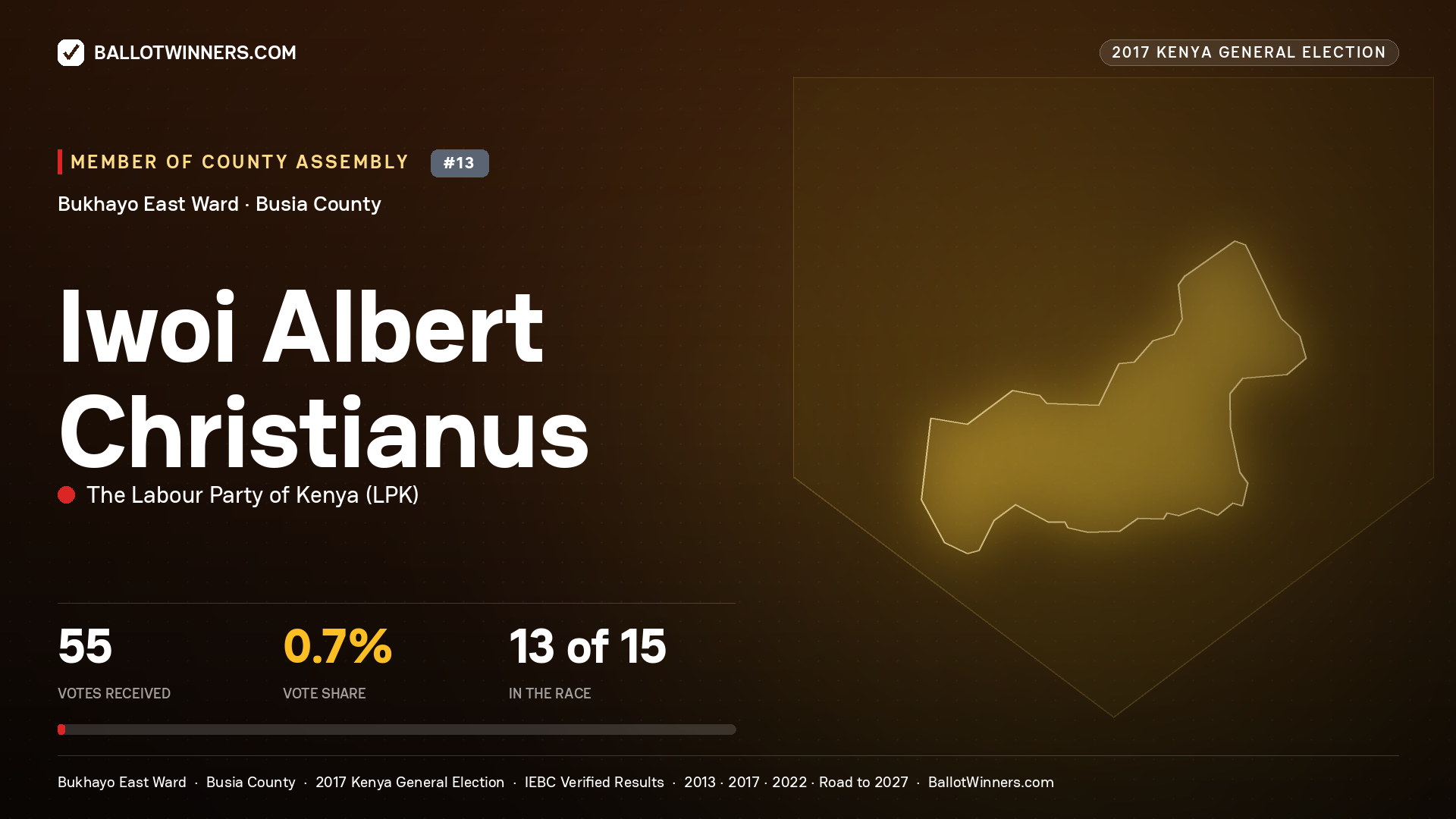 IWOI ALBERT CHRISTIANUS, THE LABOUR PARTY OF KENYA, contested Member of County Assembly for BUKHAYO EAST, 55 votes, 2017 Kenya general election.