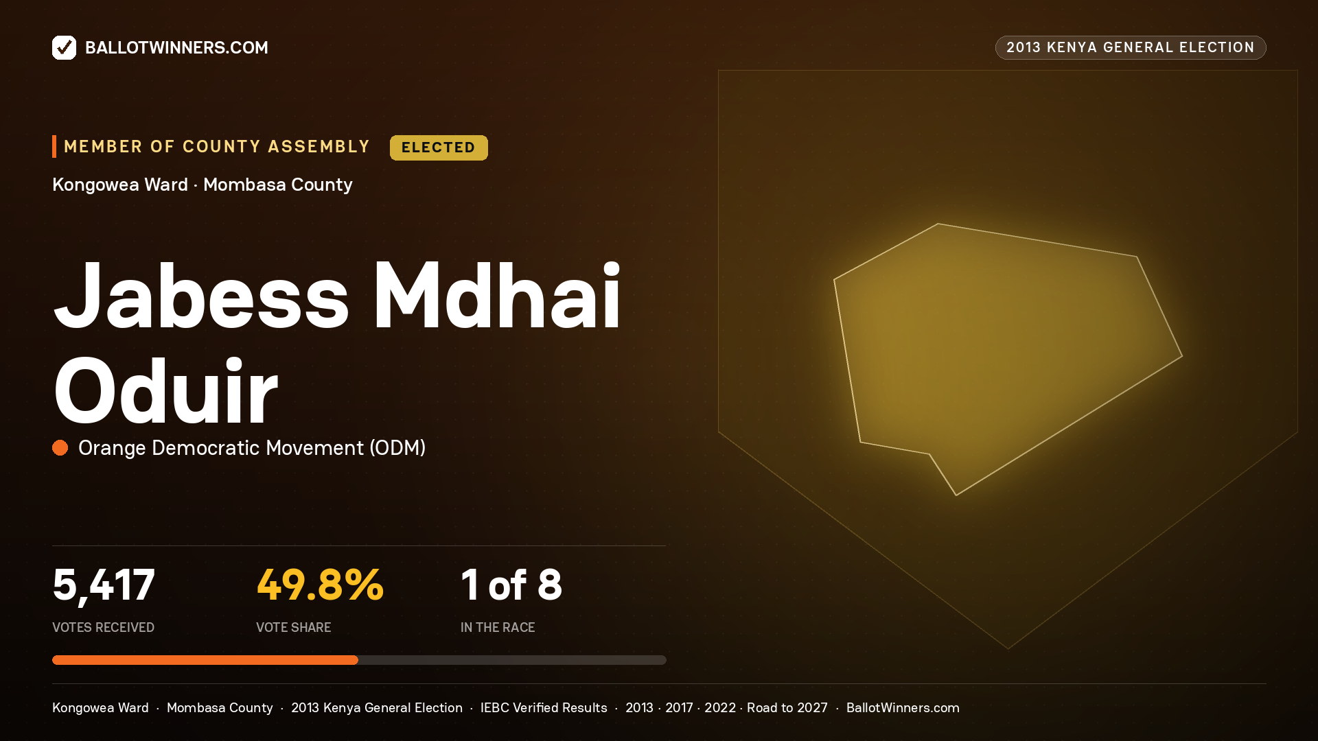 JABESS MDHAI ODUIR, elected Member of County Assembly for KONGOWEA, 5,417 votes, 2013 Kenya general election.