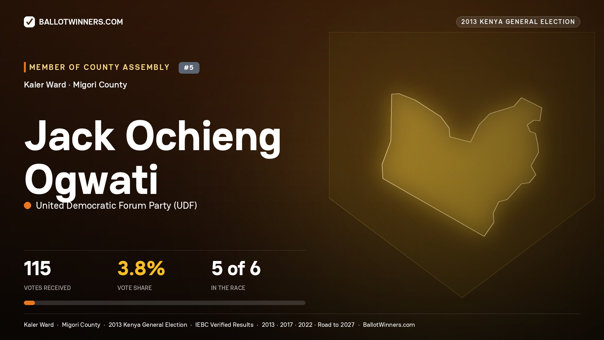 JACK OCHIENG OGWATI, contested Member of County Assembly for KALER, 115 votes, 2013 Kenya general election.