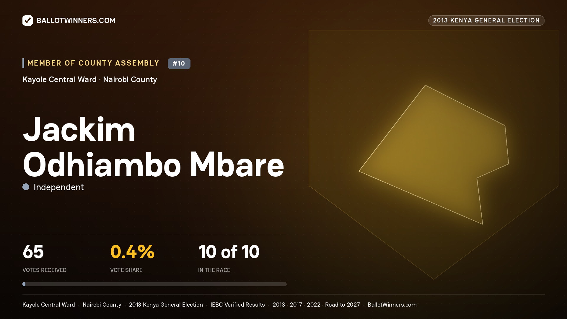 JACKIM
ODHIAMBO MBARE, contested Member of County Assembly for KAYOLE CENTRAL, 65 votes, 2013 Kenya general election.