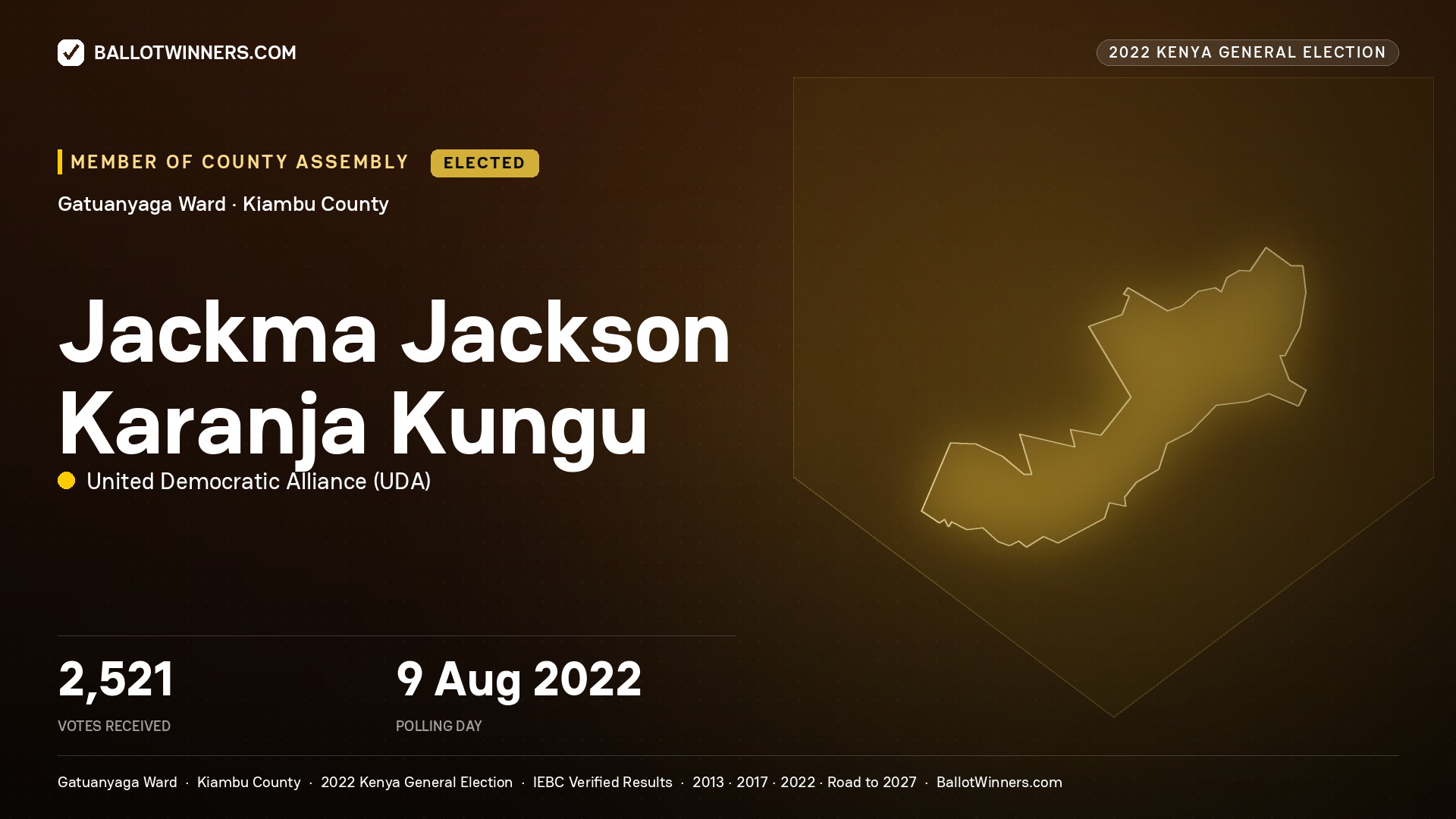 Jackma Jackson Karanja
Kungu, United Democratic
Alliance, elected Member of County Assembly for Gatuanyaga, 2,521 votes, 2022 Kenya general election.