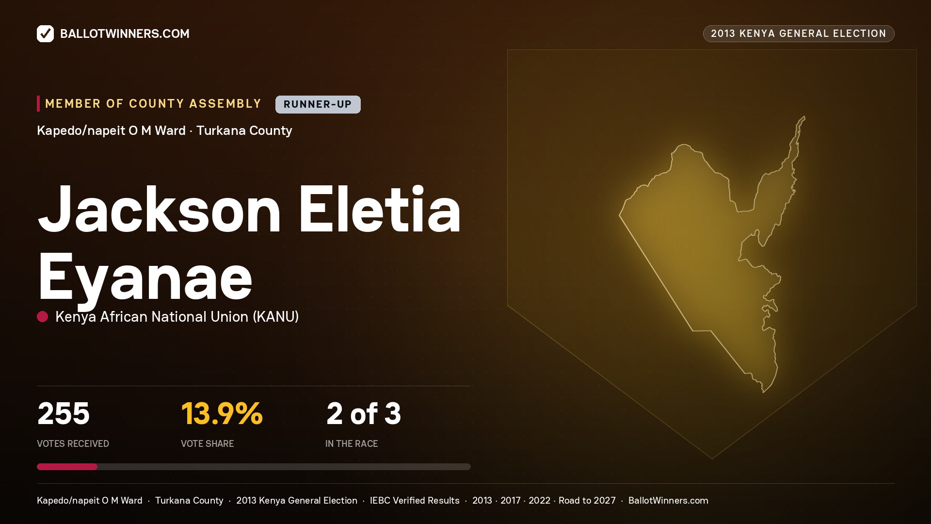 JACKSON ELETIA EYANAE, contested Member of County Assembly for KAPEDO/NAPEIT
O M, 255 votes, 2013 Kenya general election.