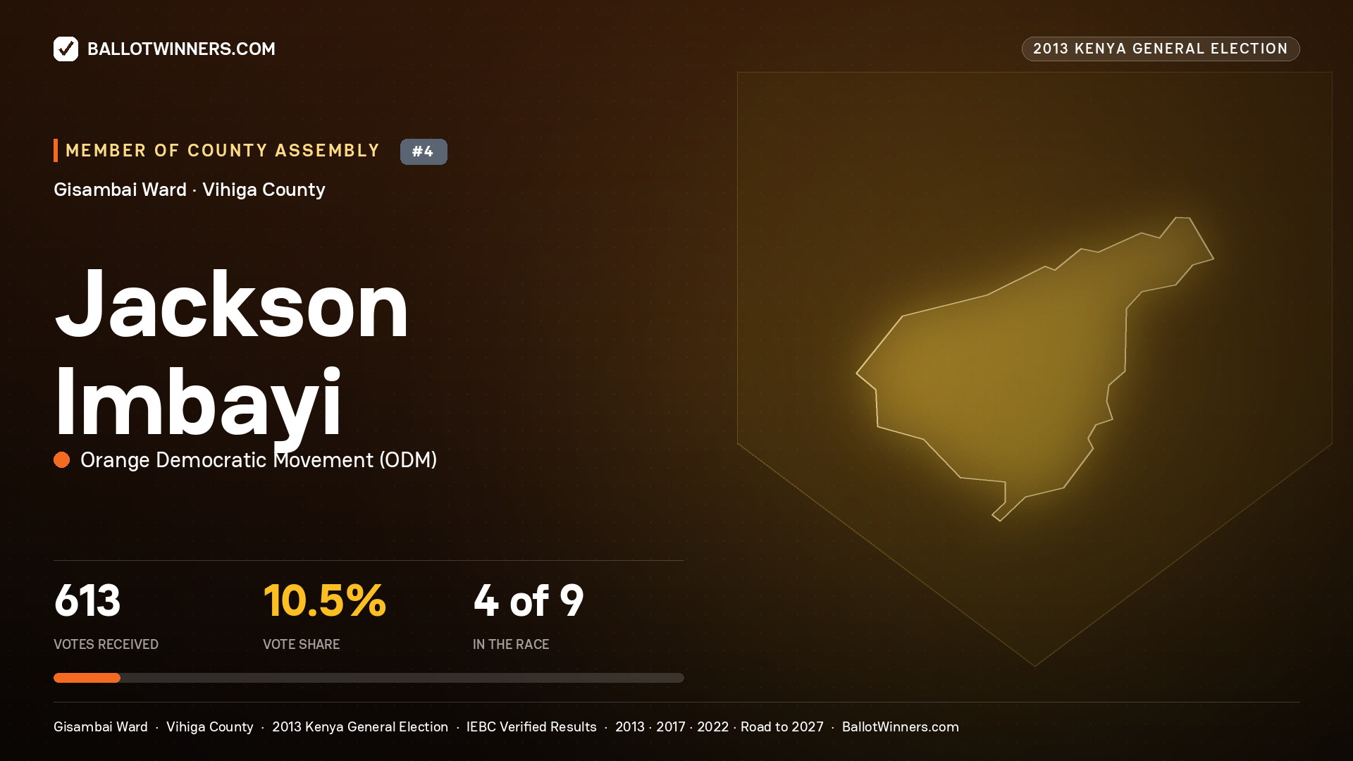 JACKSON IMBAYI, contested Member of County Assembly for GISAMBAI, 613 votes, 2013 Kenya general election.
