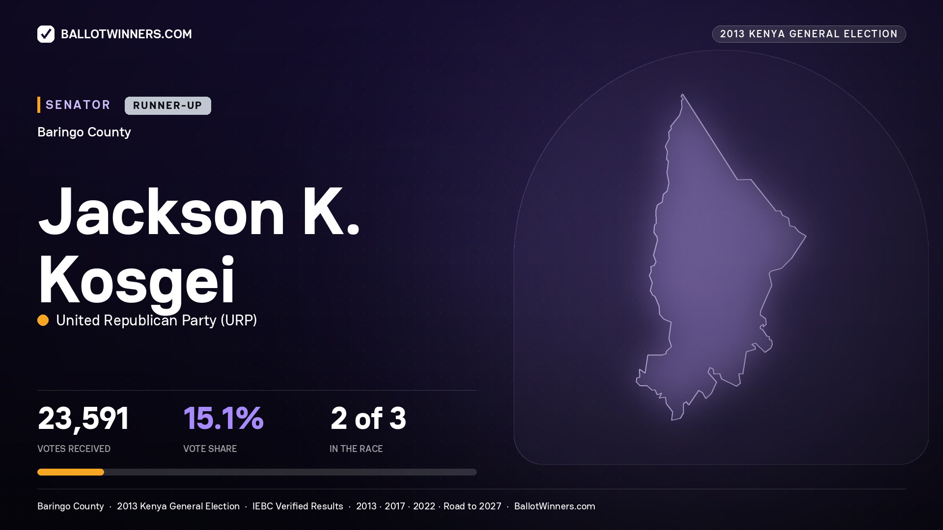 JACKSON K. KOSGEI, contested Senator for BARINGO, 23,591 votes, 2013 Kenya general election.
