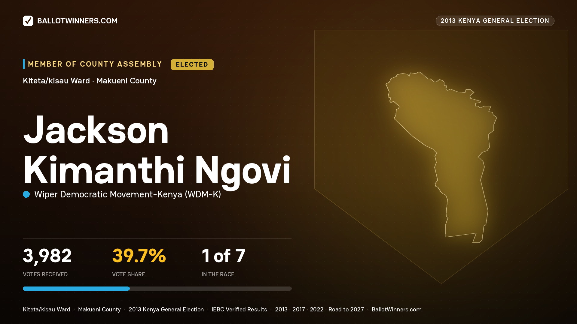 JACKSON KIMANTHI NGOVI, elected Member of County Assembly for KITETA/KISAU, 3,982 votes, 2013 Kenya general election.