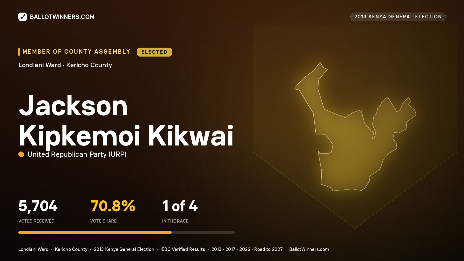 JACKSON KIPKEMOI KIKWAI, elected Member of County Assembly for LONDIANI, 5,704 votes, 2013 Kenya general election.