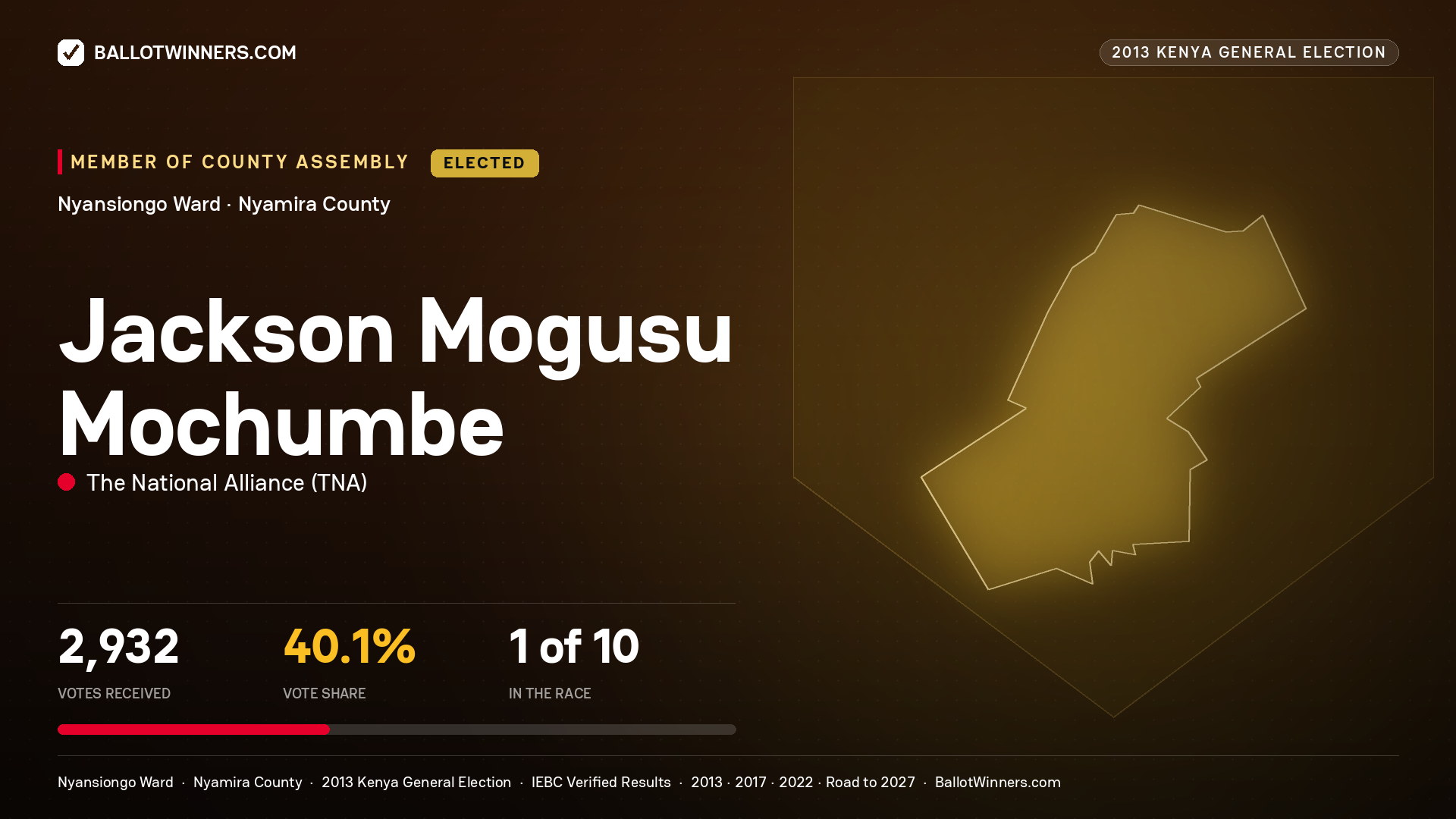 JACKSON MOGUSU
MOCHUMBE, elected Member of County Assembly for NYANSIONGO, 2,932 votes, 2013 Kenya general election.