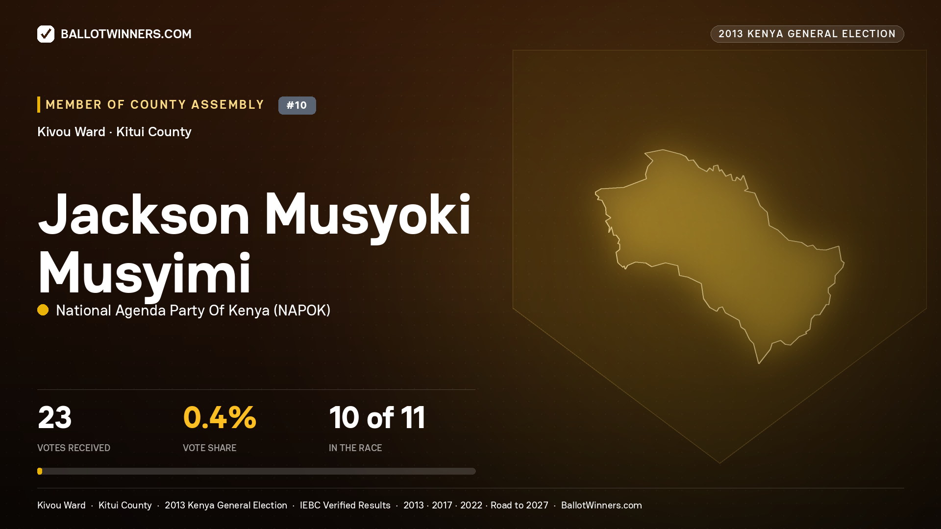 JACKSON MUSYOKI MUSYIMI, contested Member of County Assembly for KIVOU, 23 votes, 2013 Kenya general election.