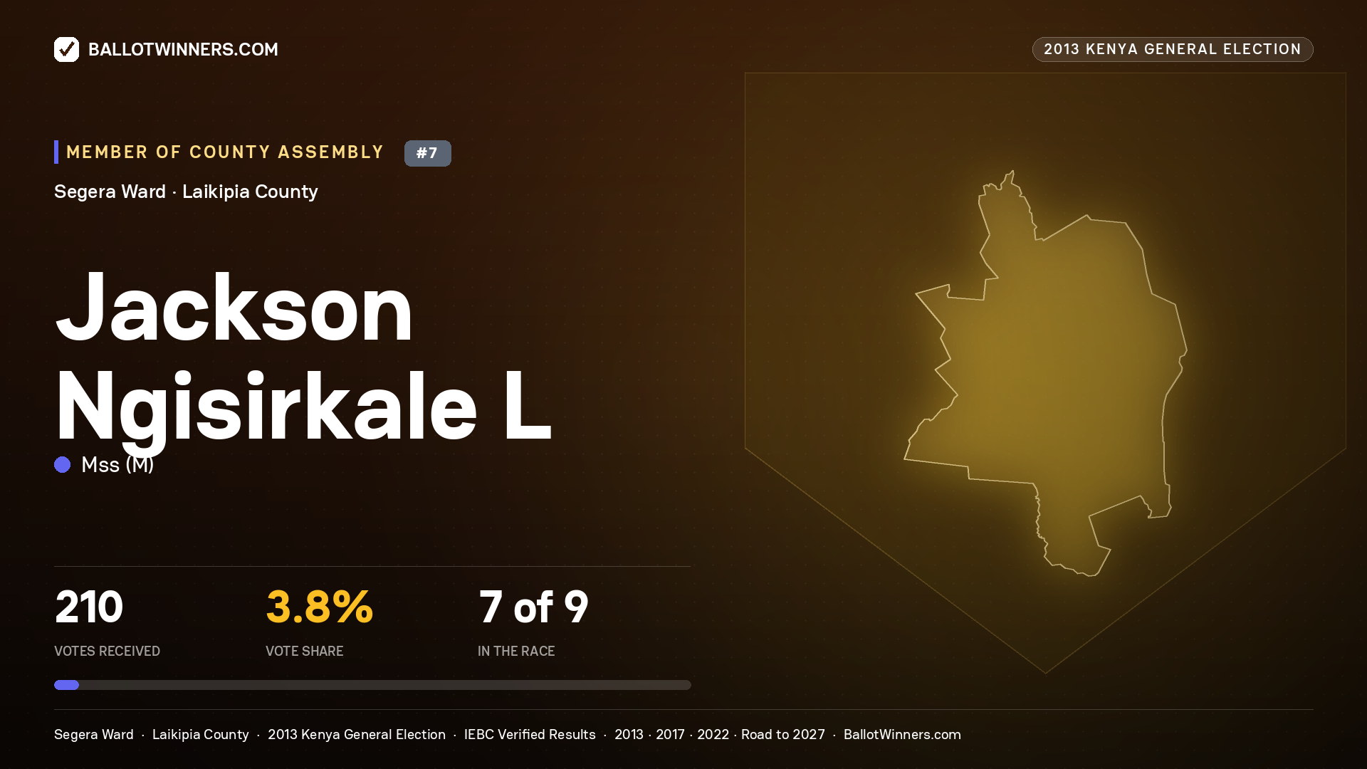 JACKSON NGISIRKALE L., contested Member of County Assembly for SEGERA, 210 votes, 2013 Kenya general election.