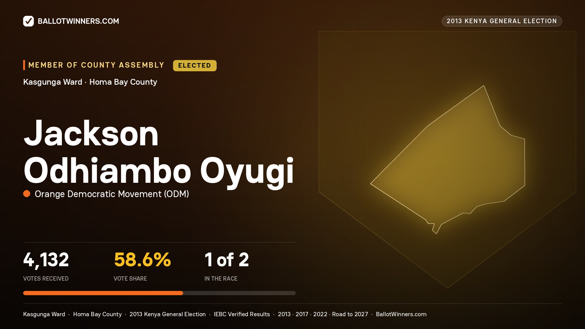 JACKSON ODHIAMBO OYUGI, elected Member of County Assembly for KASGUNGA, 4,132 votes, 2013 Kenya general election.
