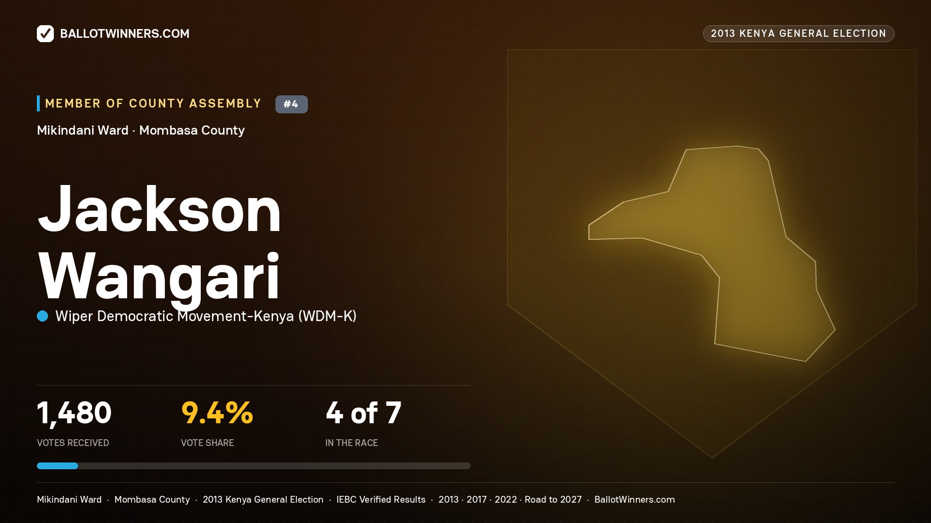 JACKSON WANGARI, contested Member of County Assembly for MIKINDANI, 1,480 votes, 2013 Kenya general election.